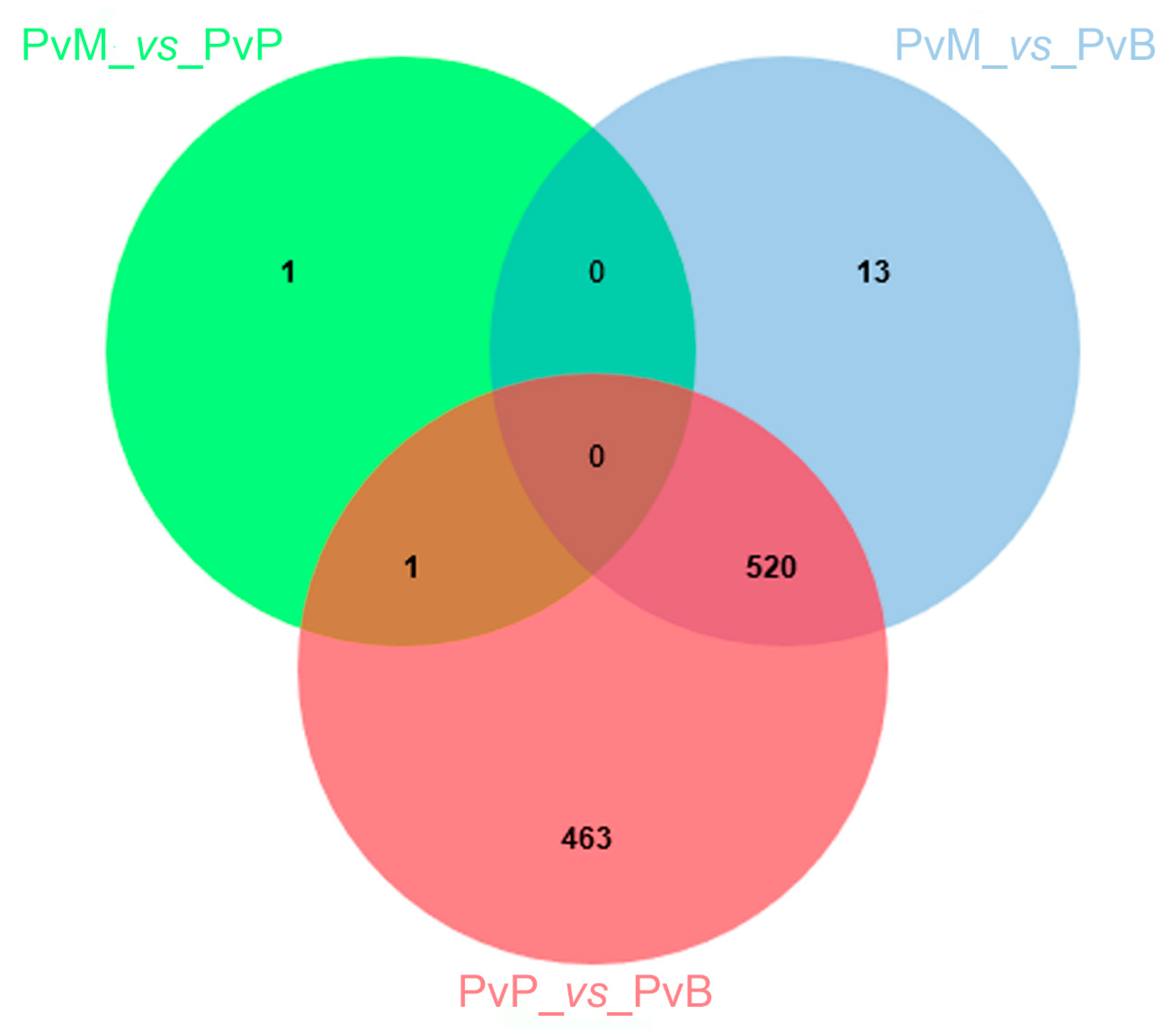 Genes 11 00261 g001 Genes 11 00261 g001