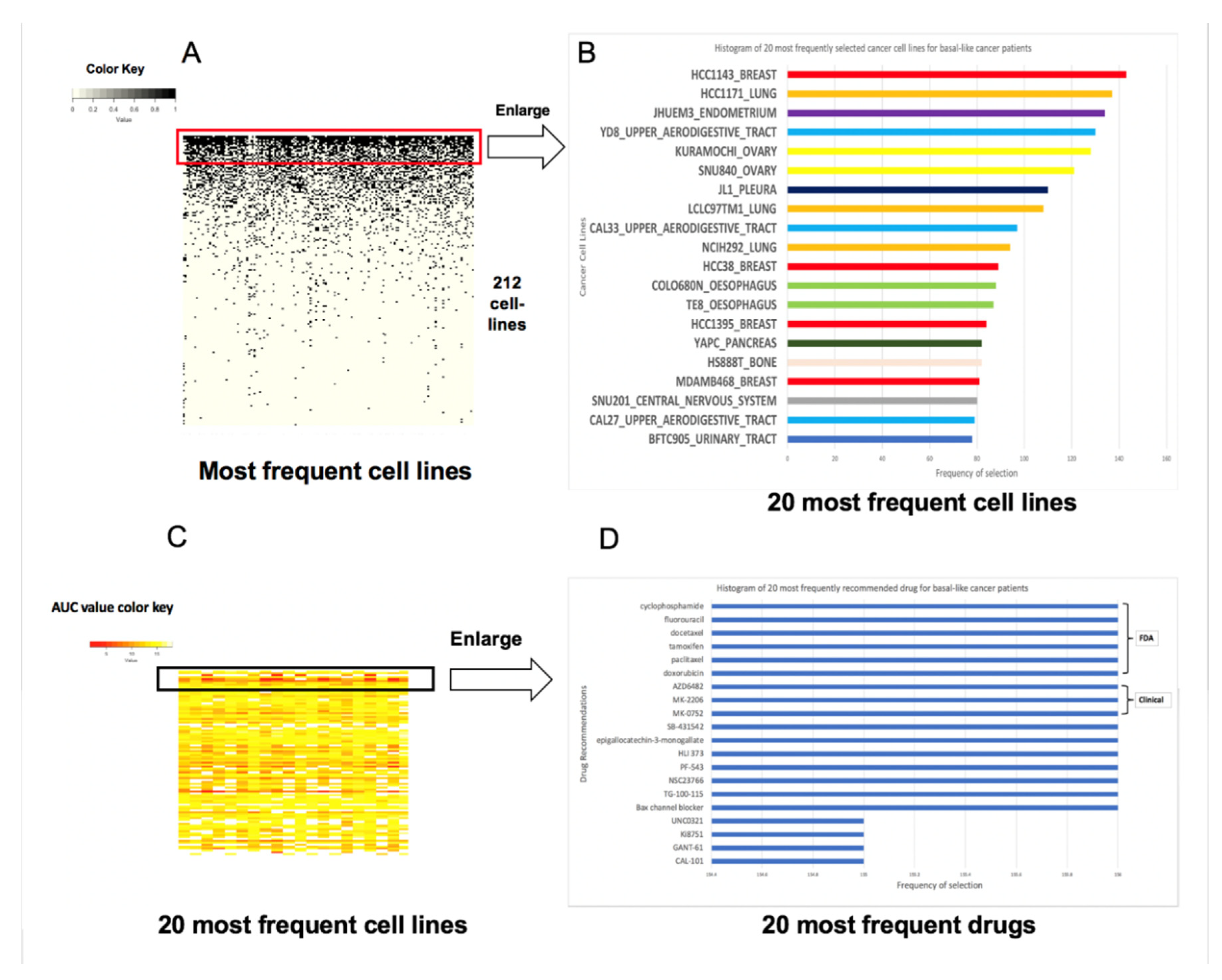 Genes 11 00263 g002 Genes 11 00263 g002