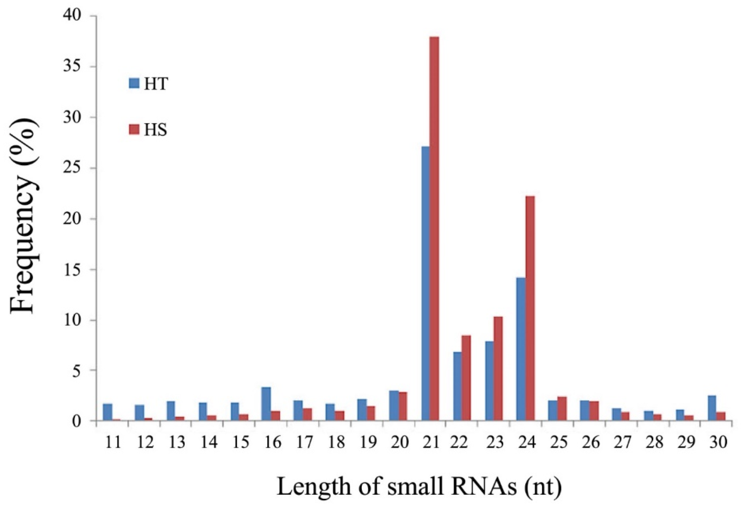 Genes 11 00264 g001 Genes 11 00264 g001