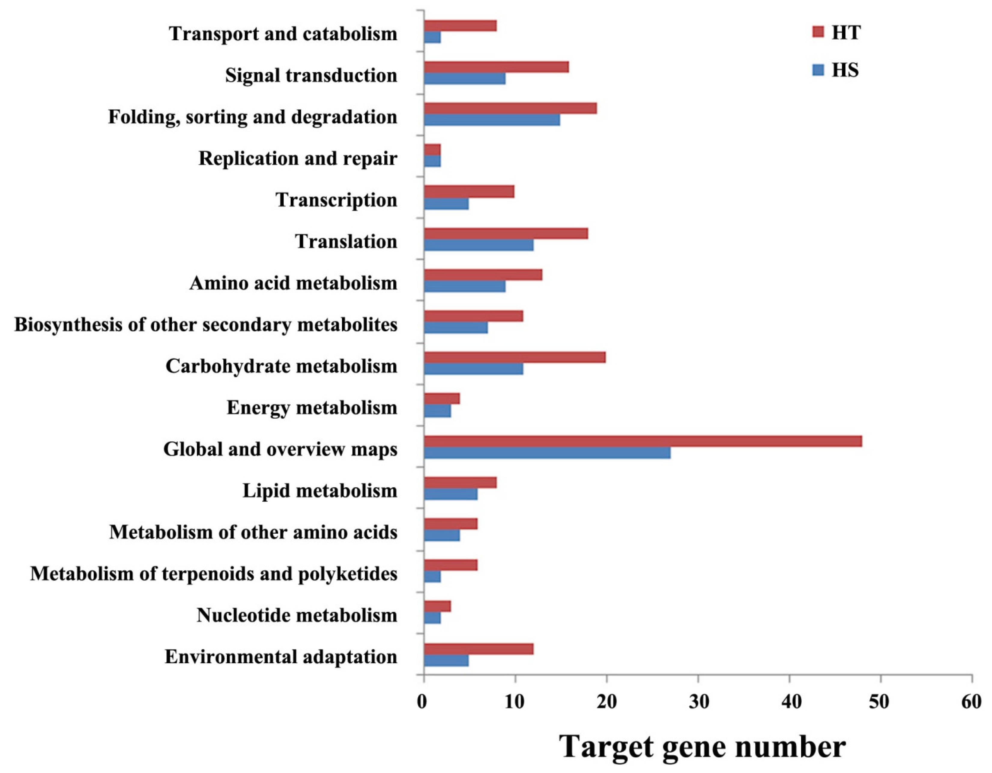 Genes 11 00264 g005 Genes 11 00264 g005