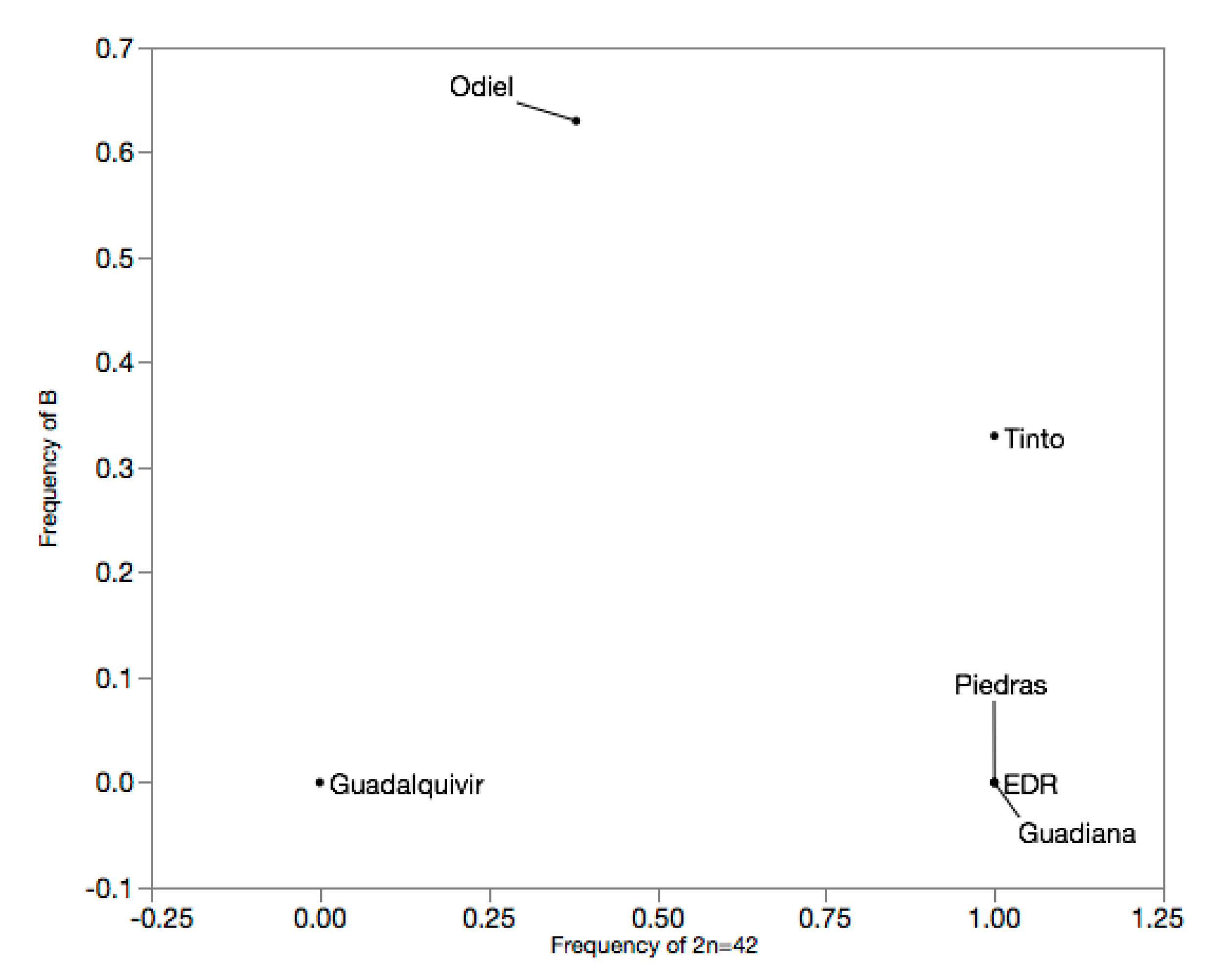 Genes 11 00270 g004 Genes 11 00270 g004