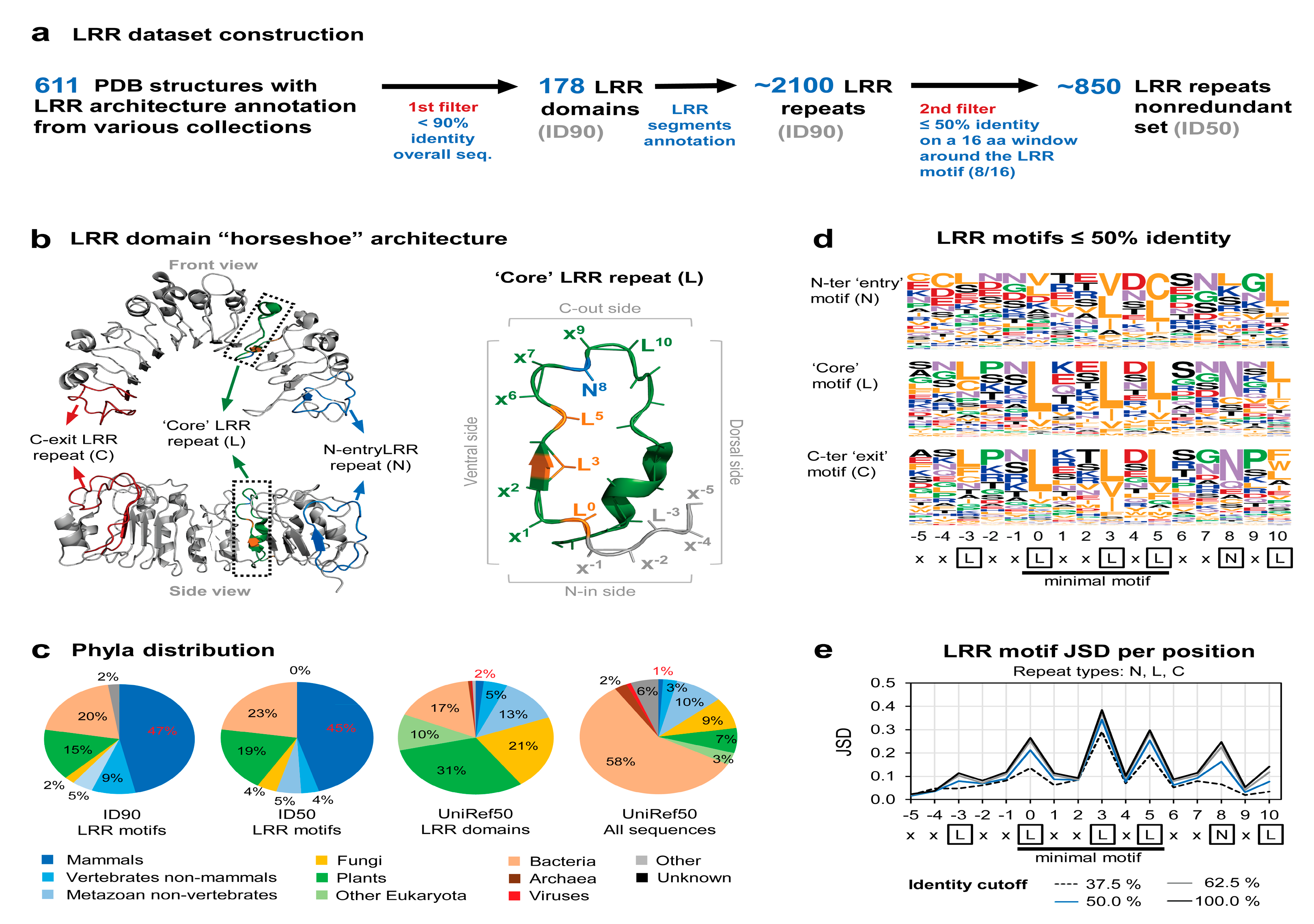 Genes 11 00286 g001 Genes 11 00286 g001