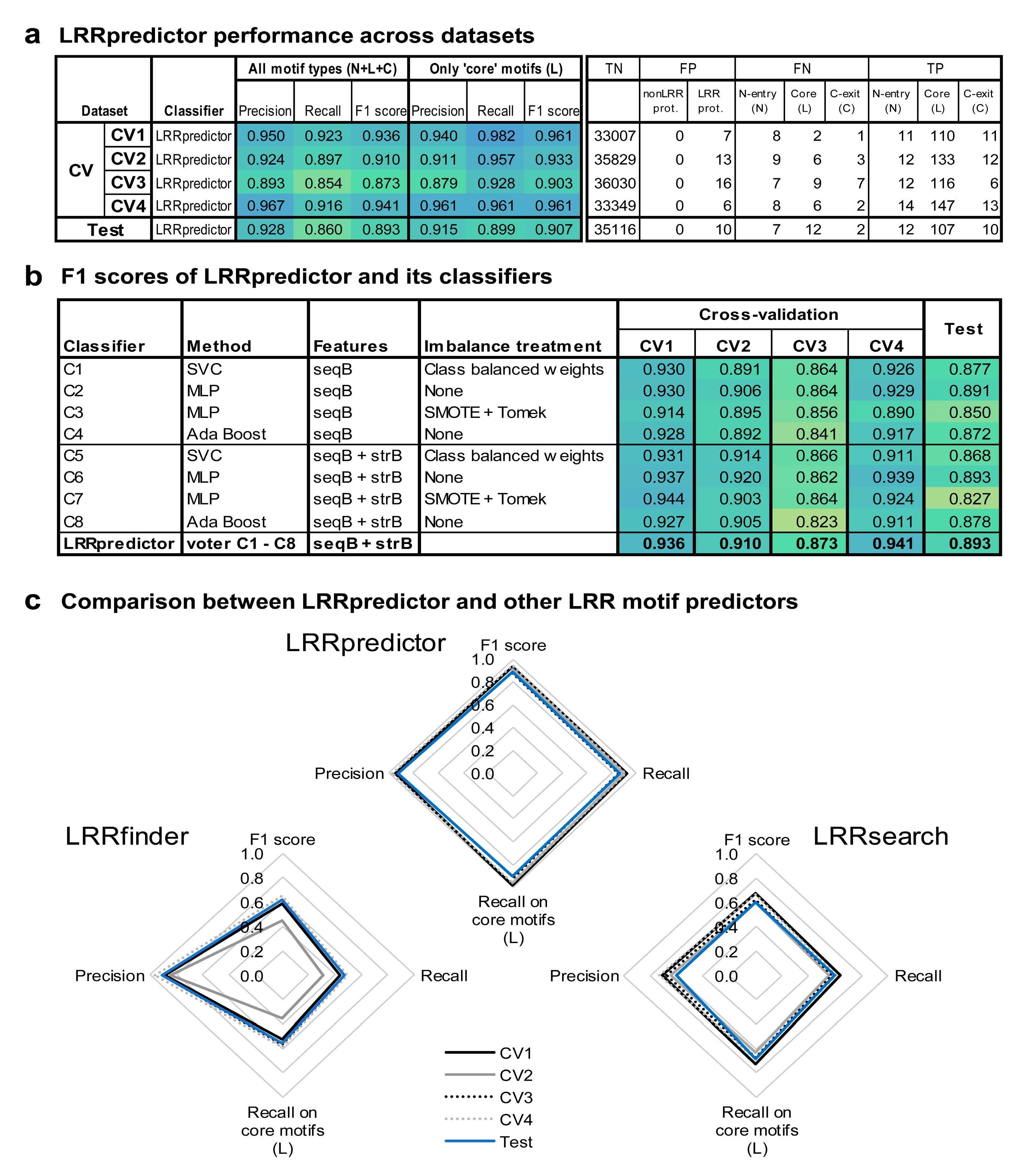 Genes 11 00286 g003 Genes 11 00286 g003