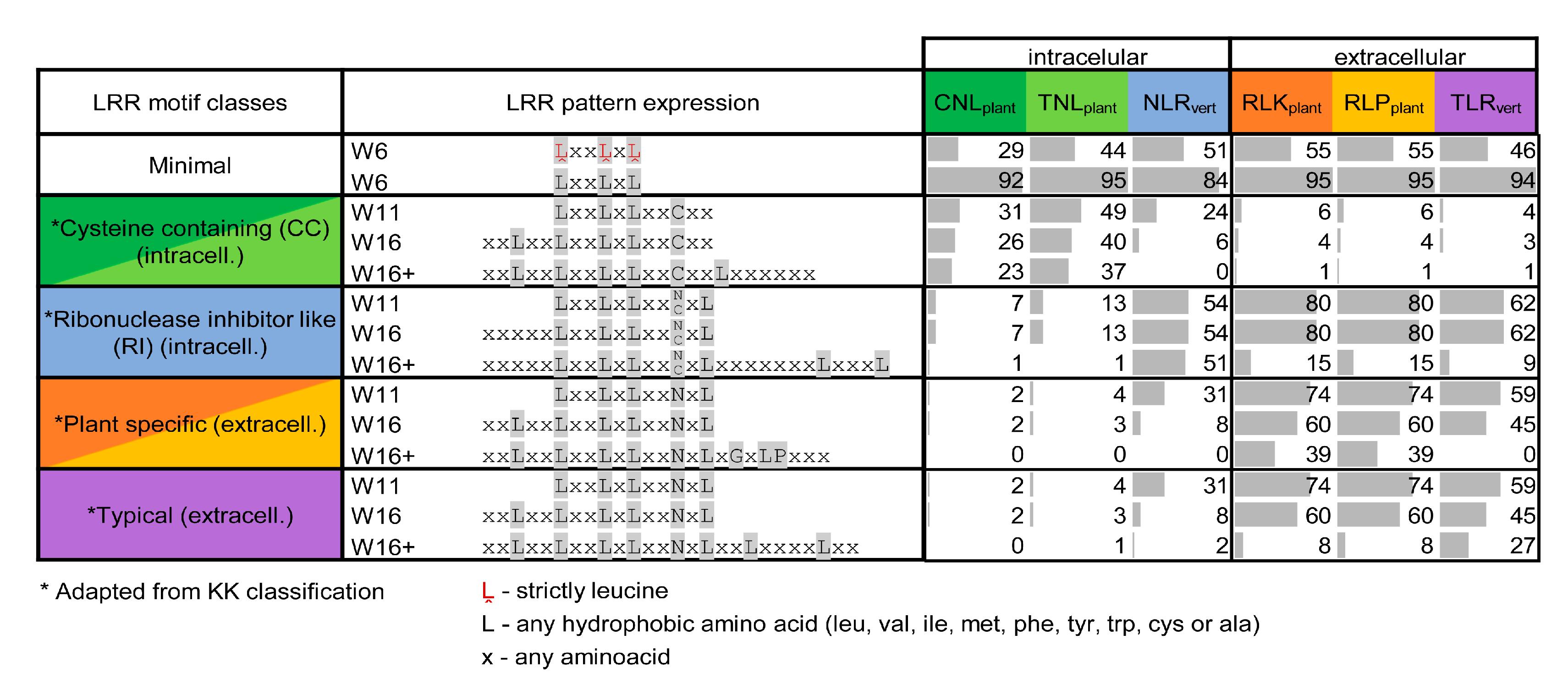 Genes 11 00286 g006 Genes 11 00286 g006
