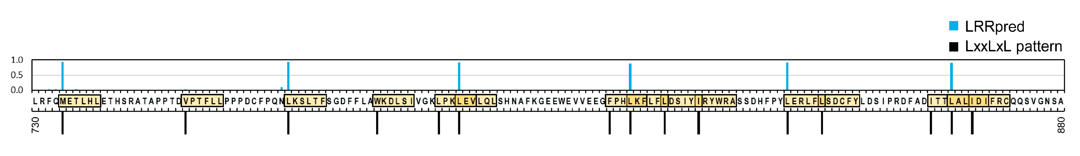Genes 11 00286 g008 Genes 11 00286 g008