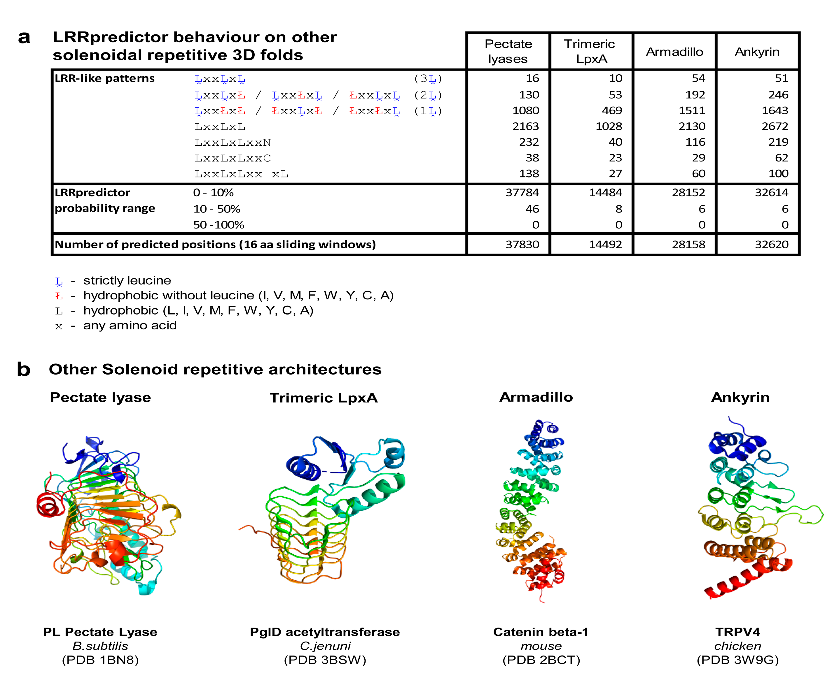 Genes 11 00286 g0a2 Genes 11 00286 g0a2