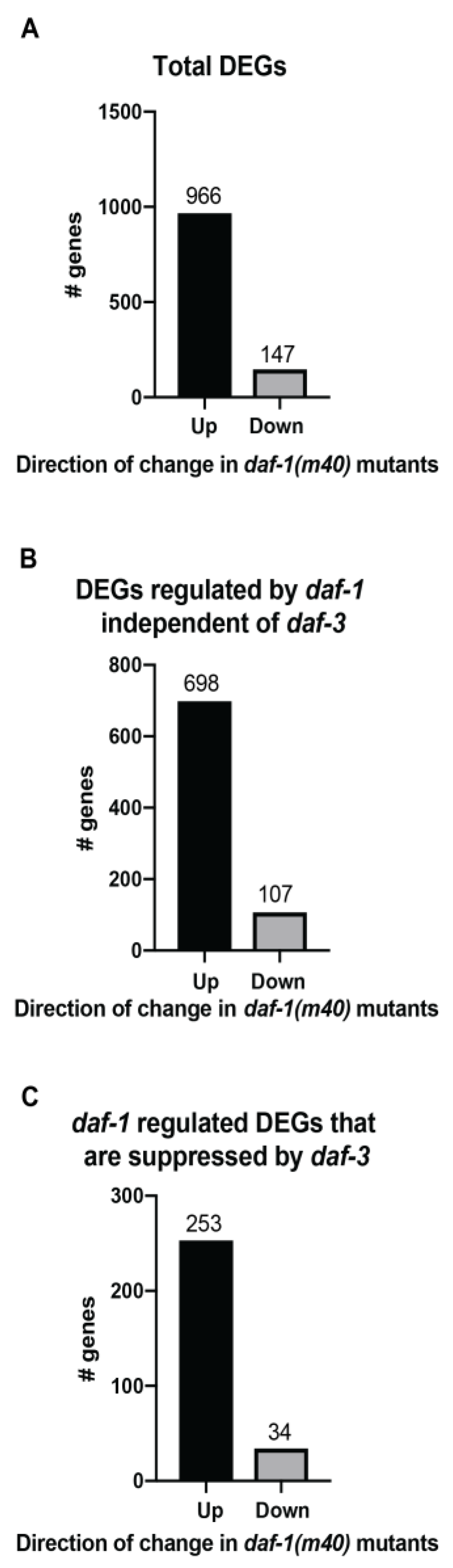 Genes 11 00288 g003 Genes 11 00288 g003