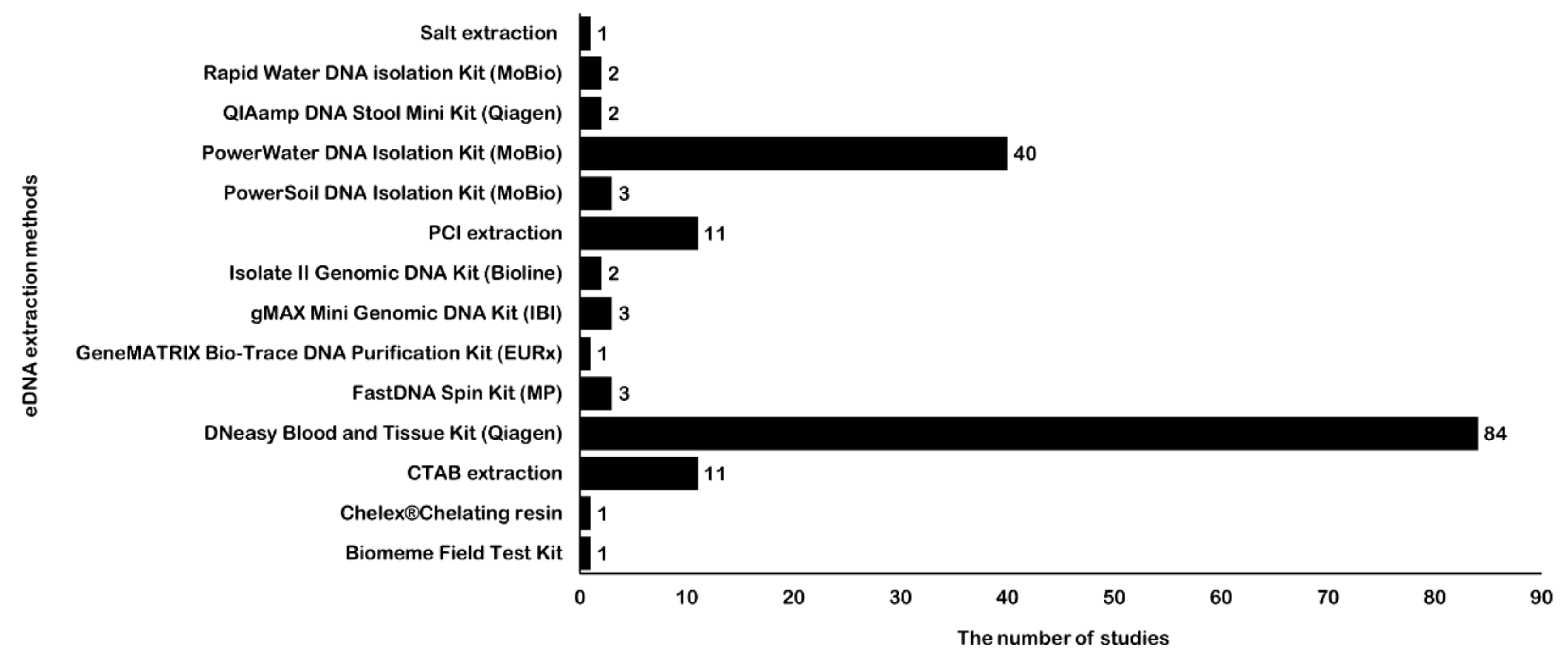 Genes 11 00296 g002