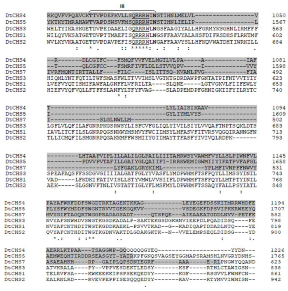 Genes 11 00300 g004b