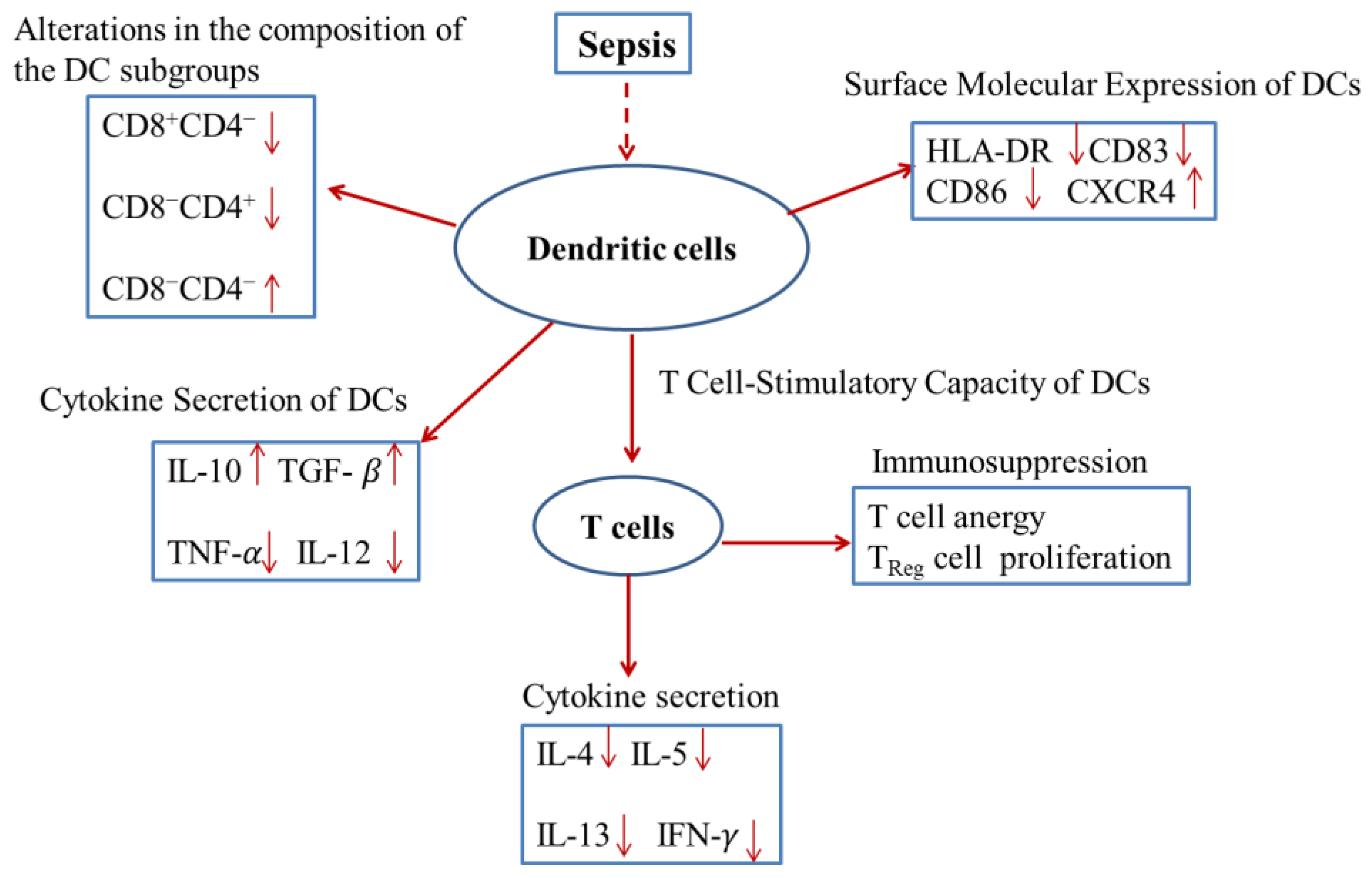 Genes 11 00323 g001