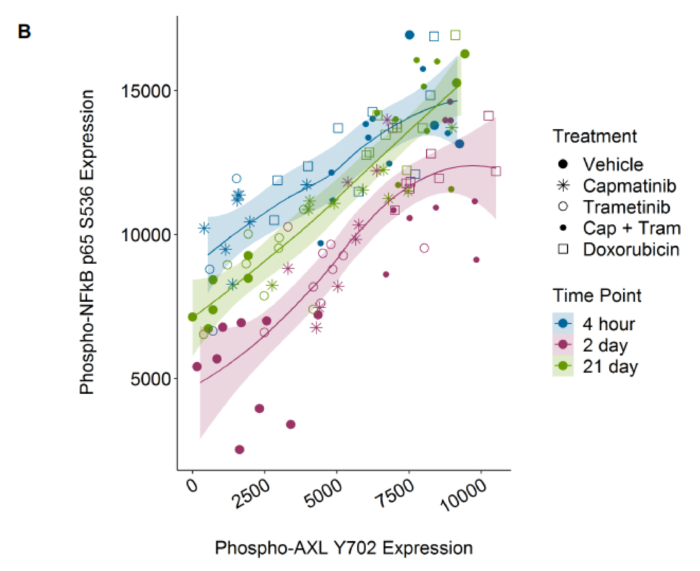 Genes 11 00331 g007b