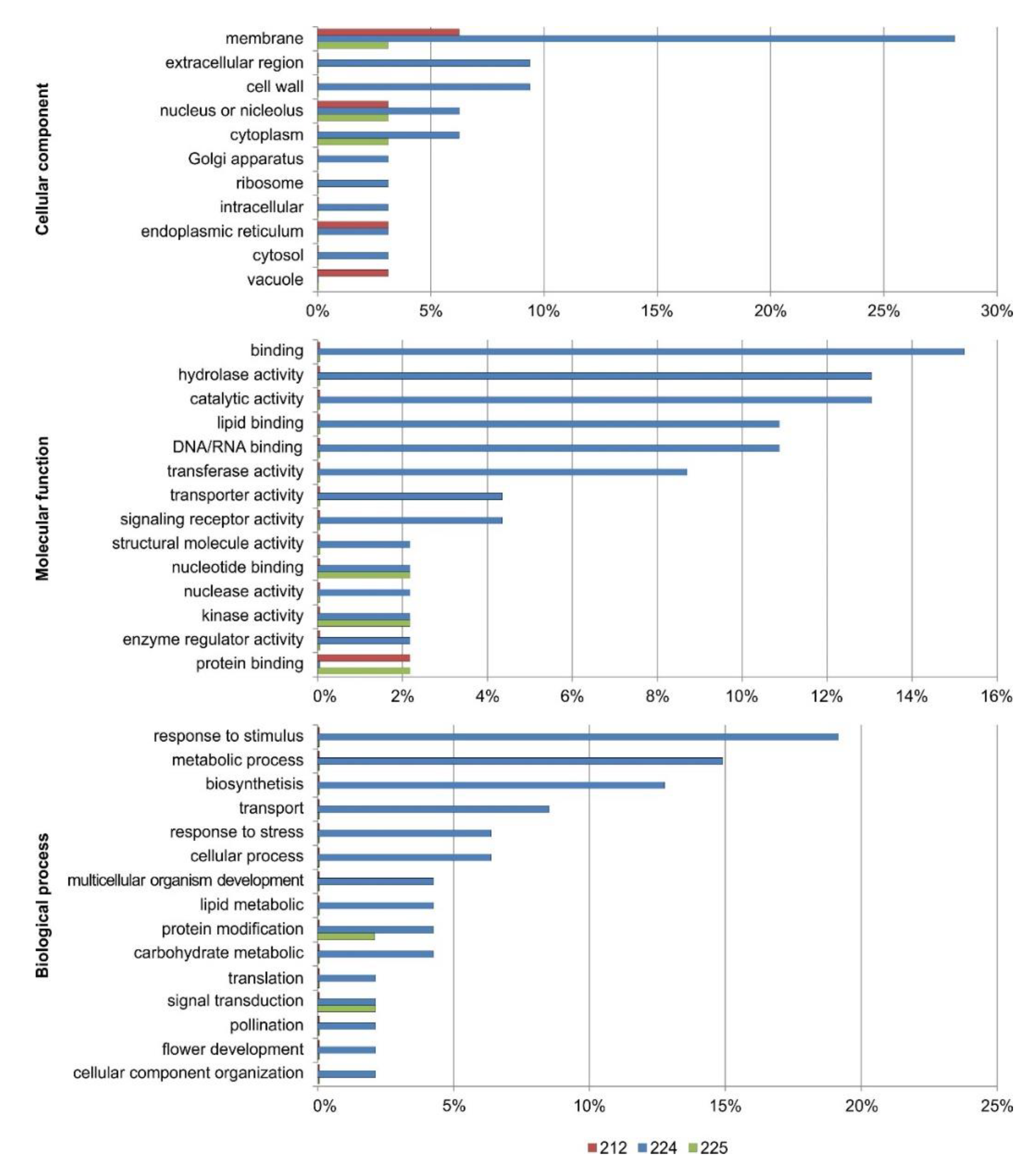Genes 11 00334 g004 Genes 11 00334 g004