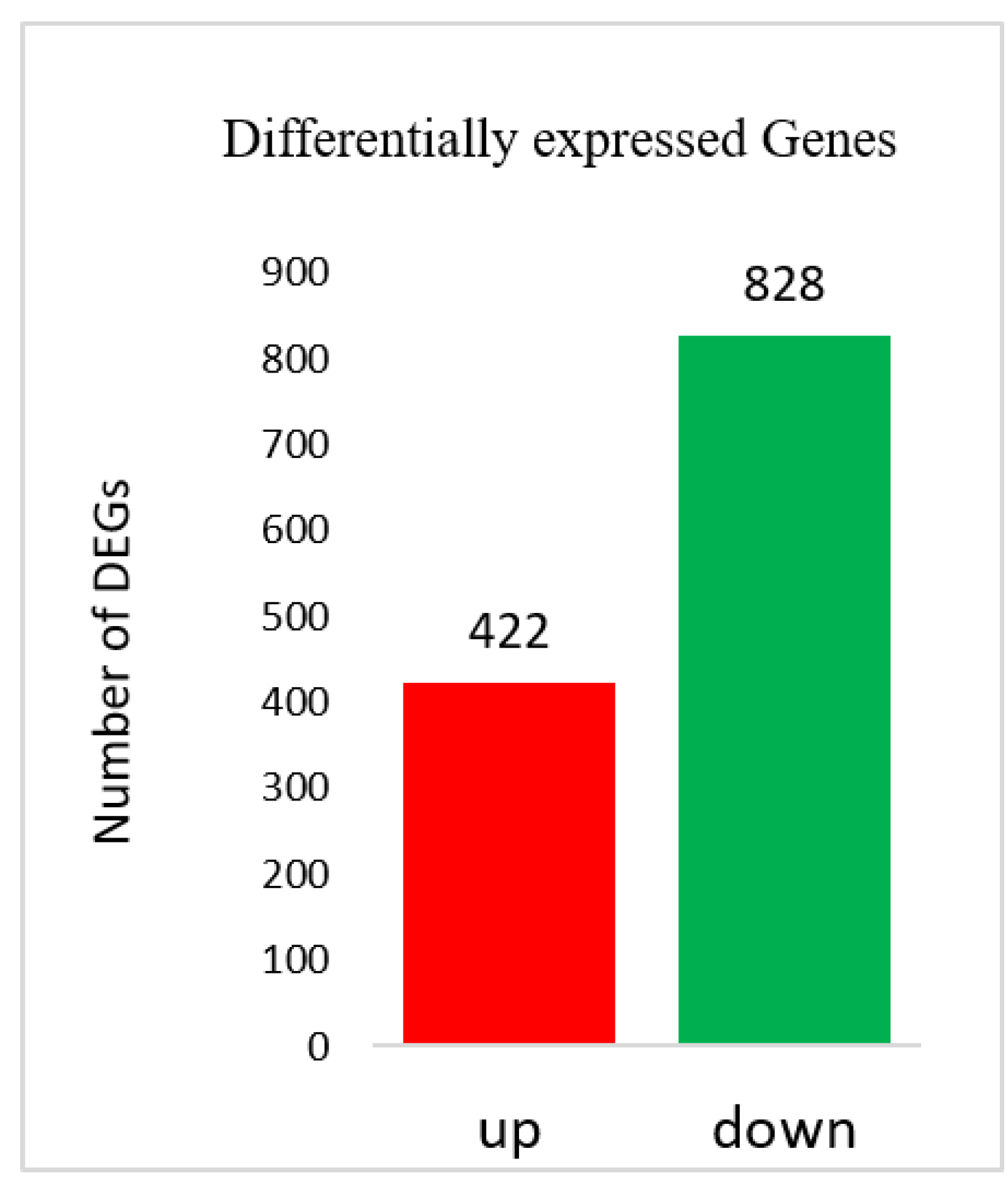 Genes 11 00359 g003 Genes 11 00359 g003
