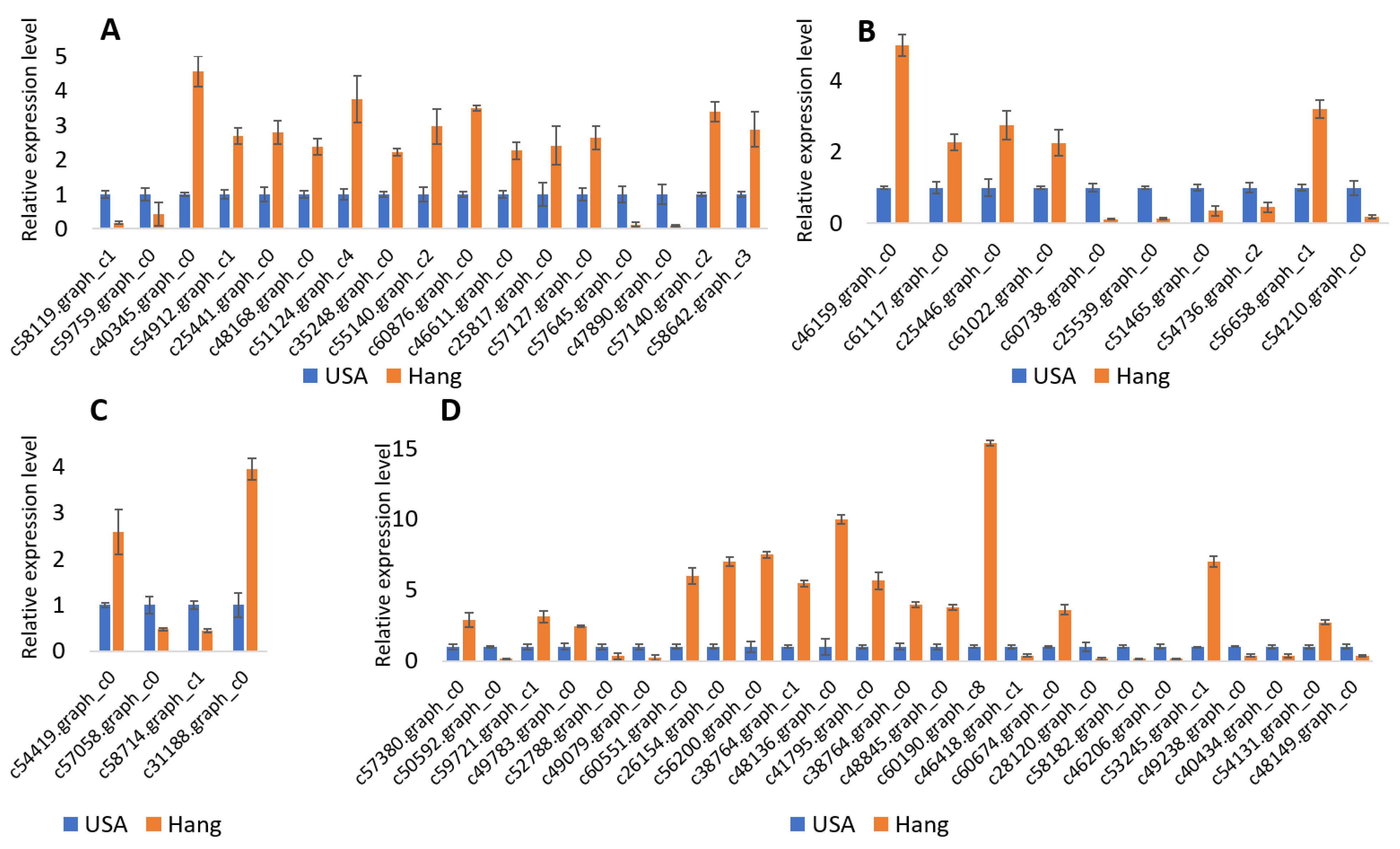 Genes 11 00359 g004 Genes 11 00359 g004
