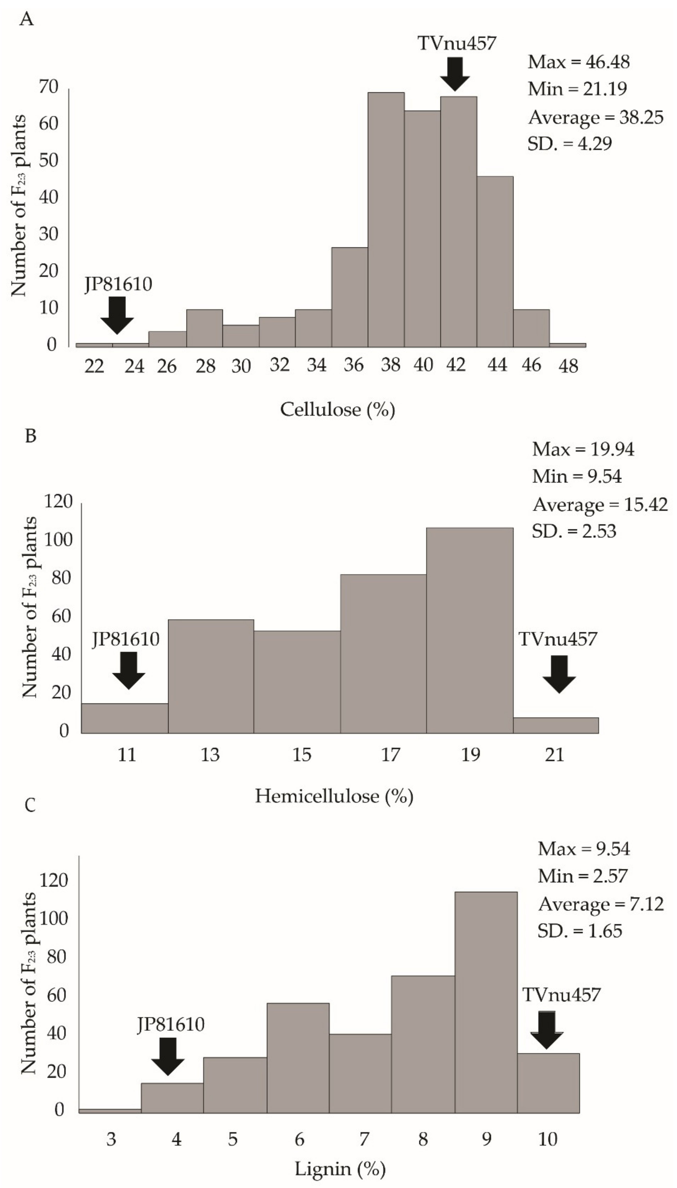 Genes 11 00363 g002