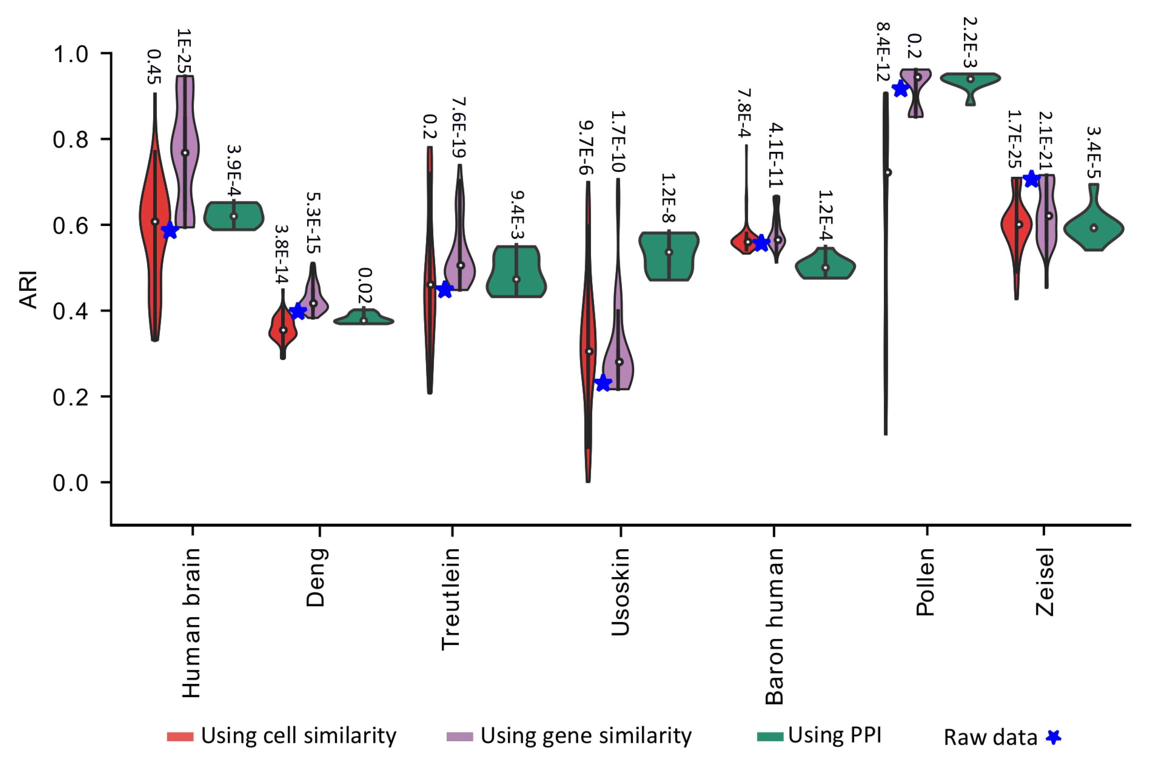 Genes 11 00377 g002 Genes 11 00377 g002