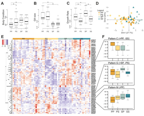 Genes 11 00399 g004