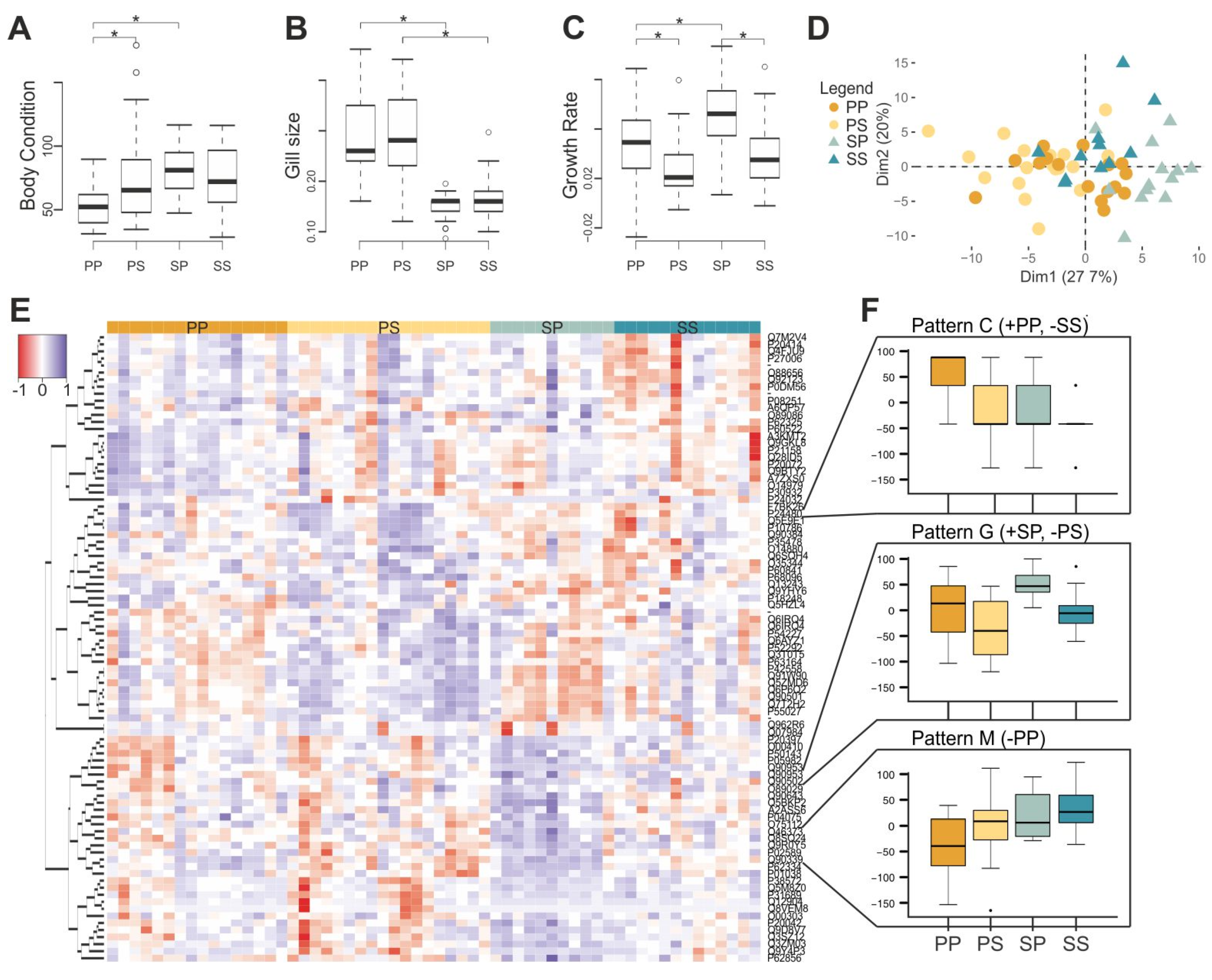Genes 11 00399 g004 Genes 11 00399 g004