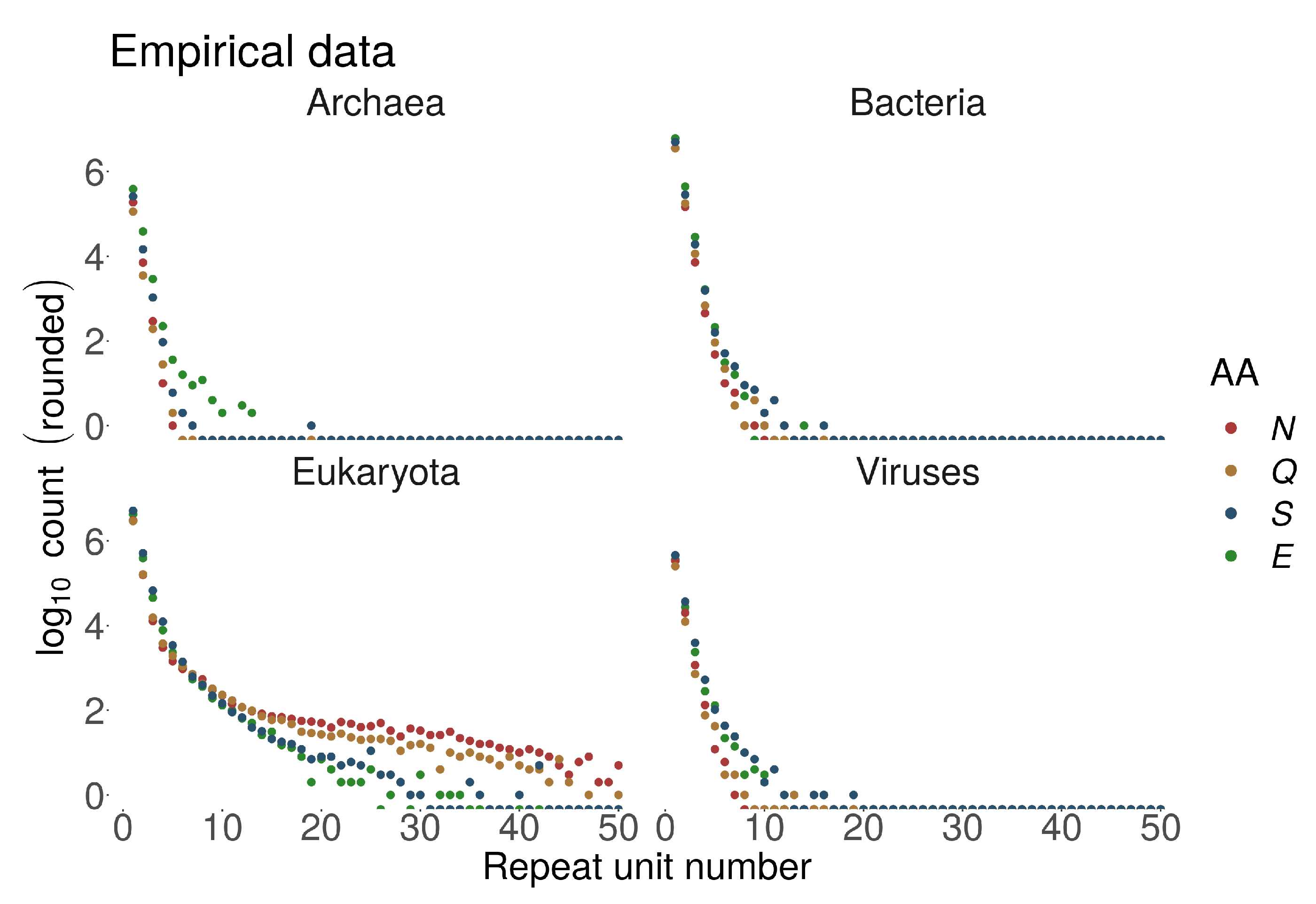 Genes 11 00407 g003