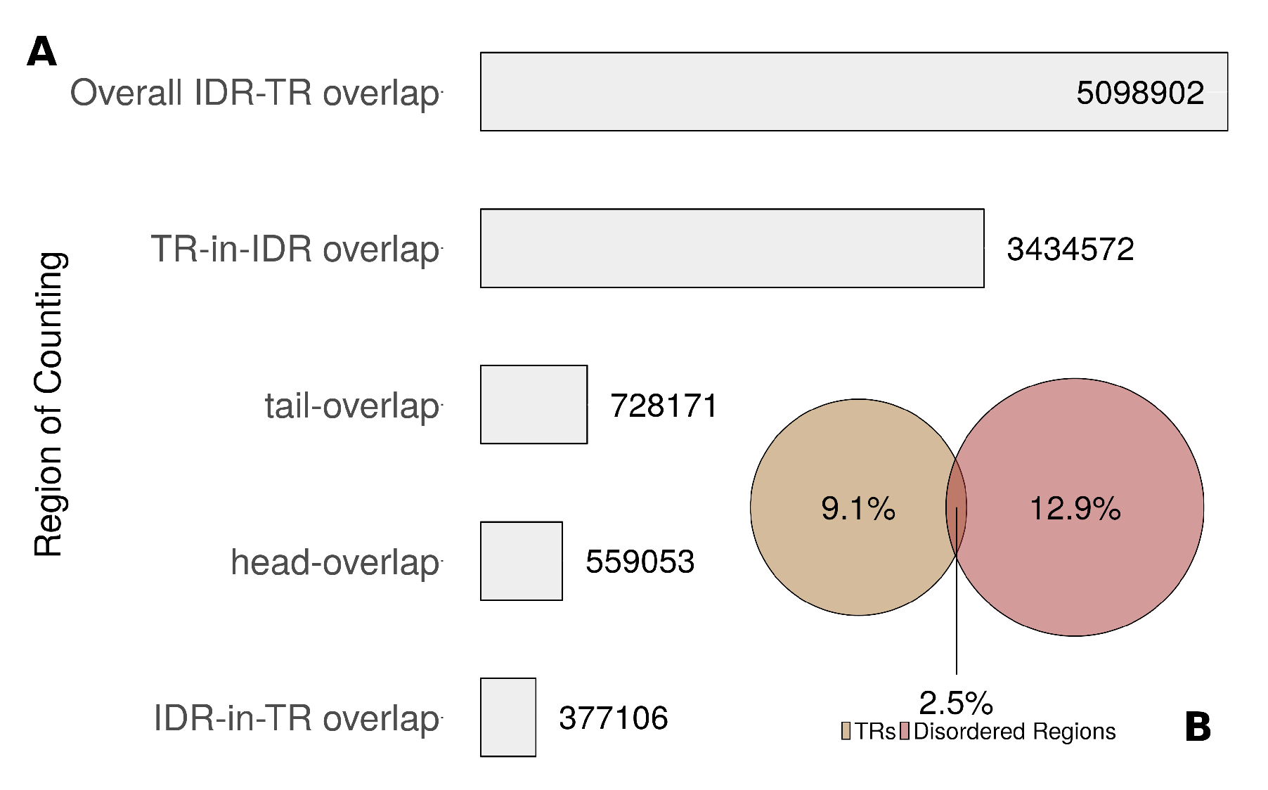 Genes 11 00407 g006