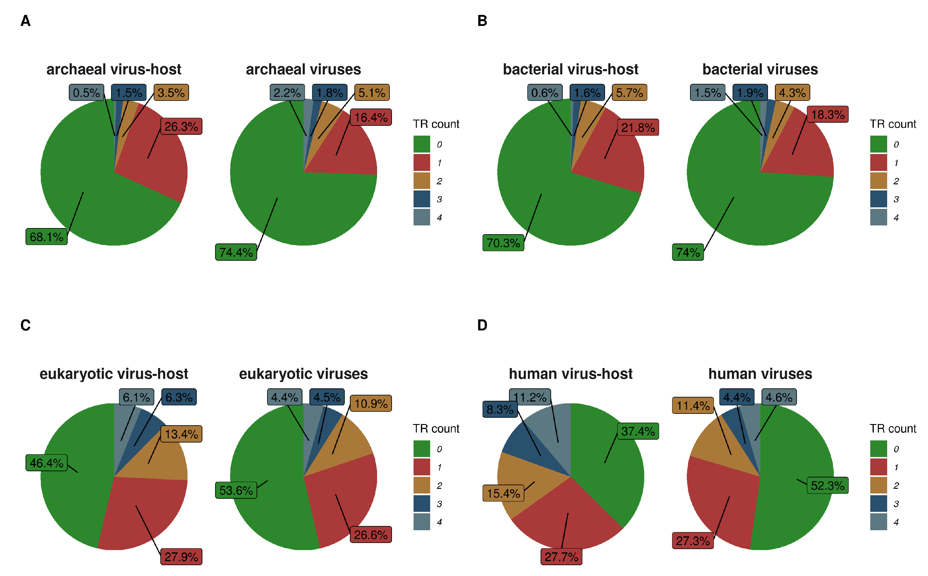 Genes 11 00407 g007