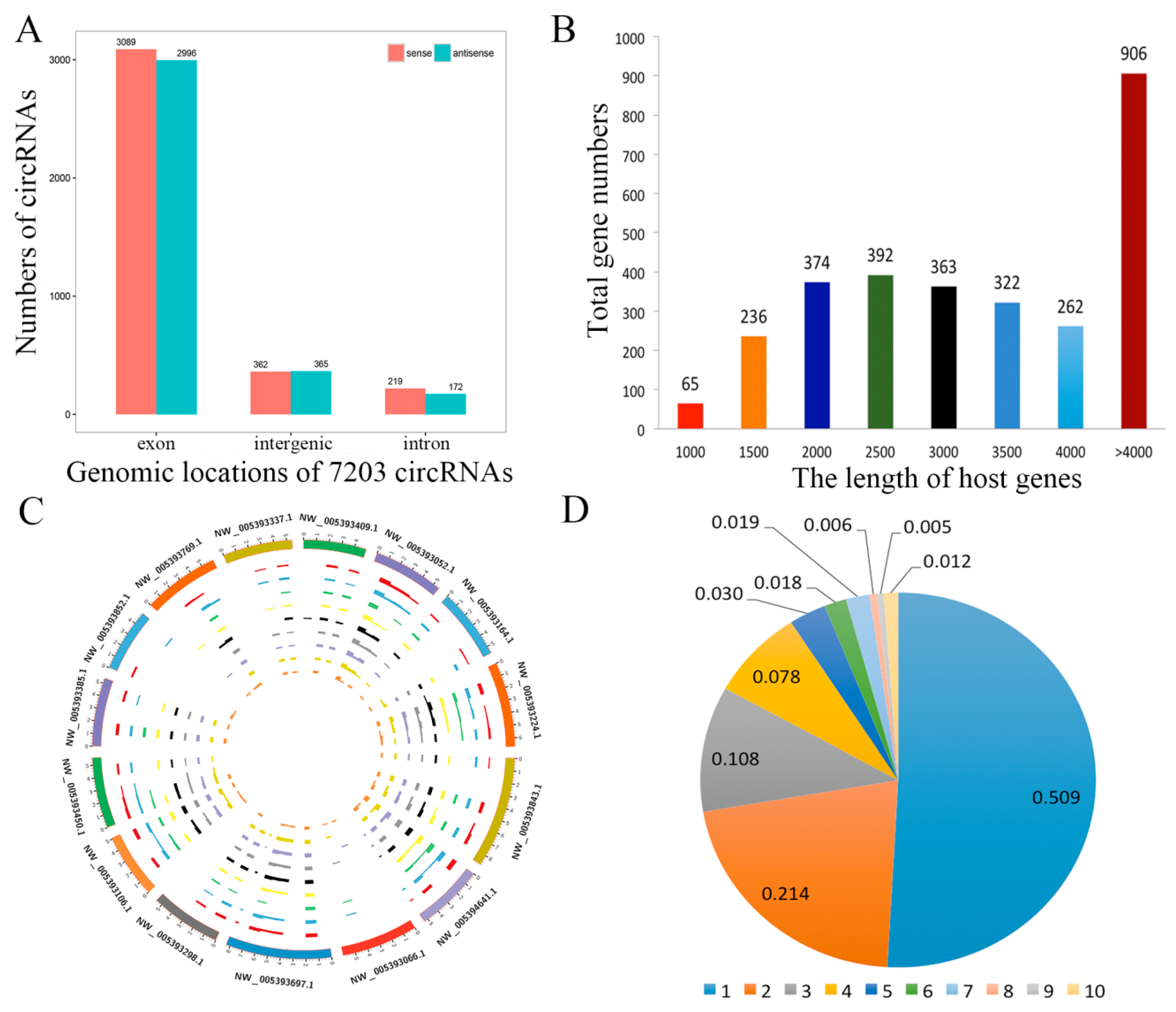 Genes 11 00414 g003
