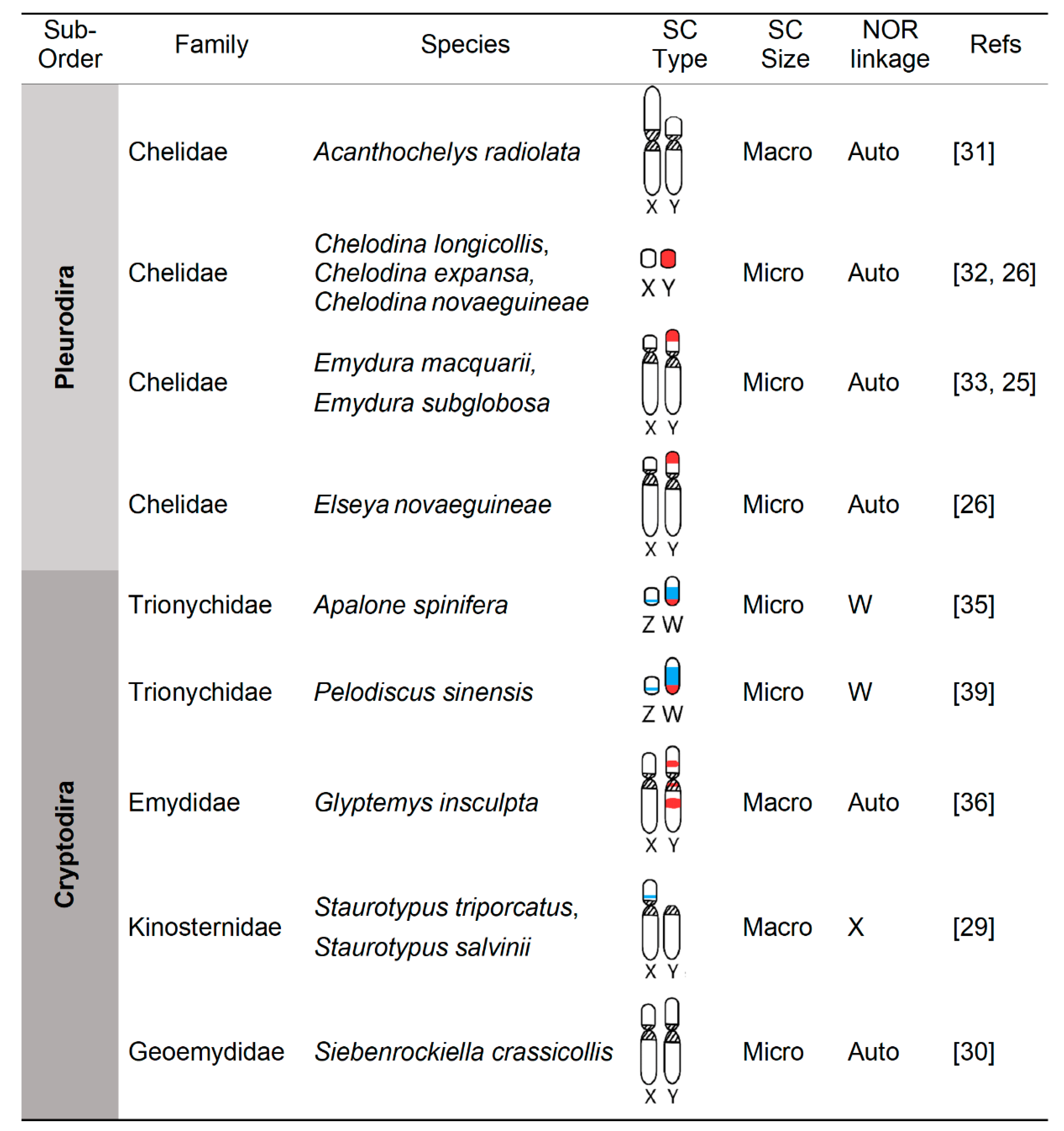 Genes 11 00416 g002 Genes 11 00416 g002
