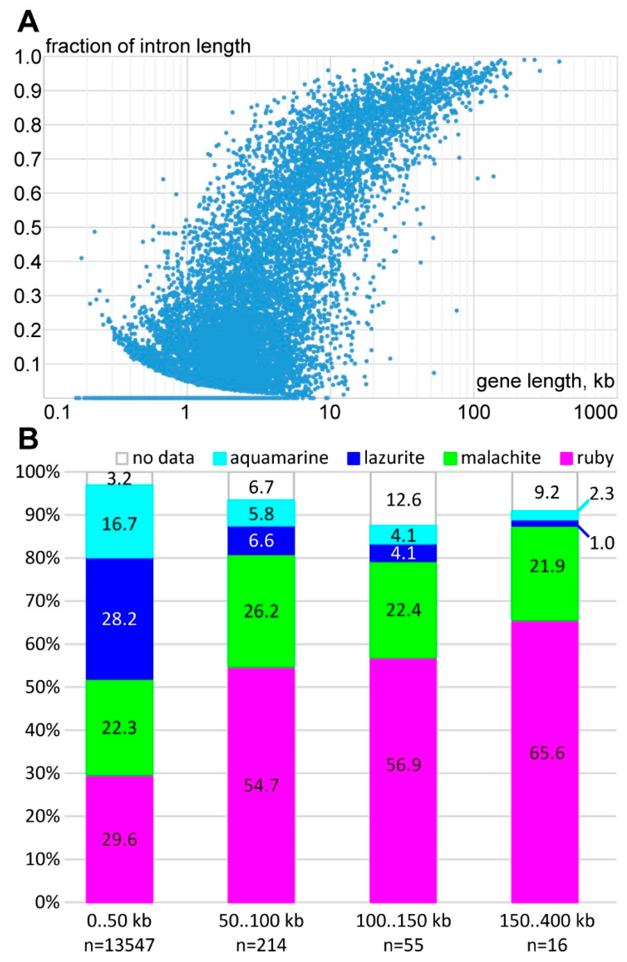 Genes 11 00417 g001 Genes 11 00417 g001