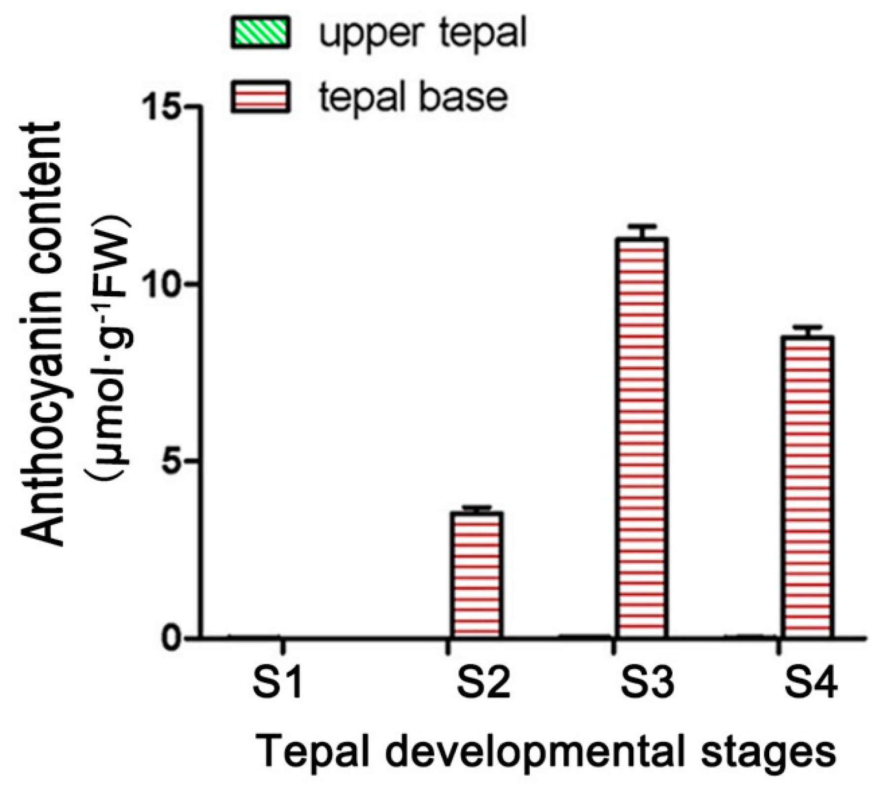 Genes 11 00418 g006