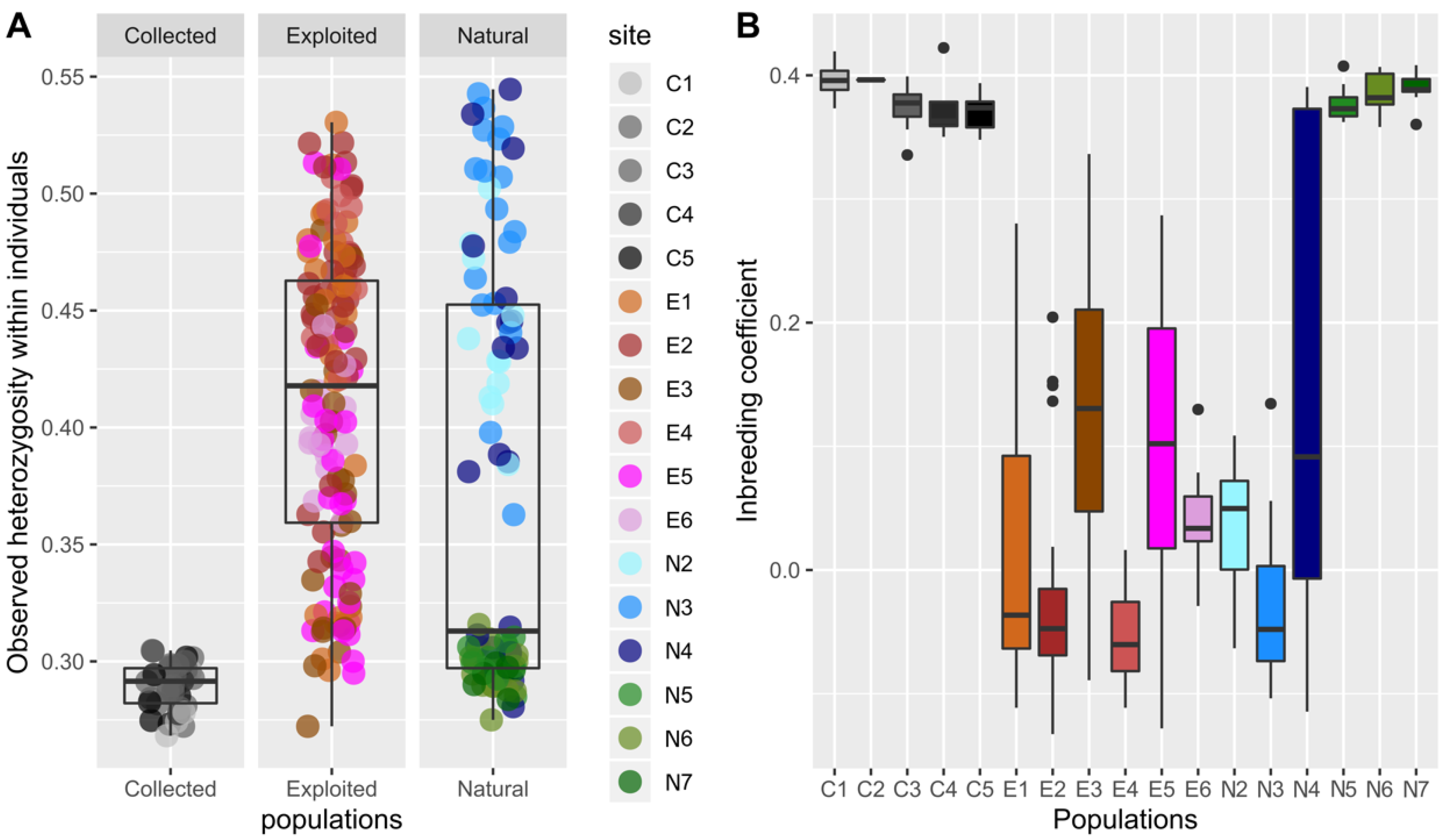 Genes 11 00426 g003