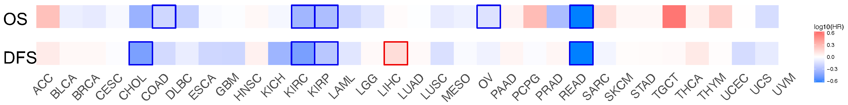 Genes 11 00440 g0a2 Genes 11 00440 g0a2