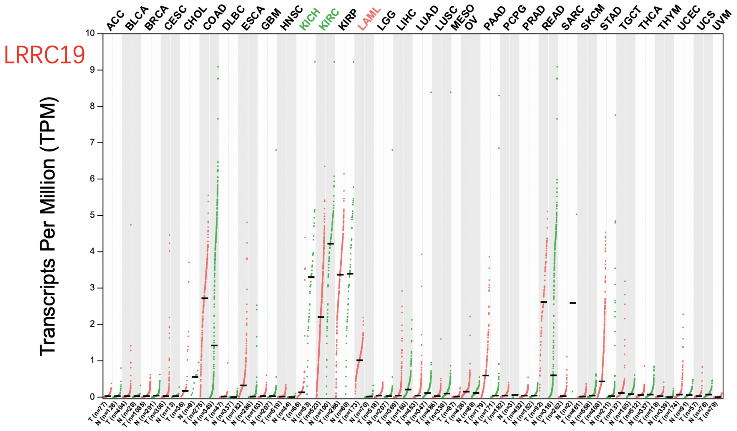 Genes 11 00440 g0a3 Genes 11 00440 g0a3