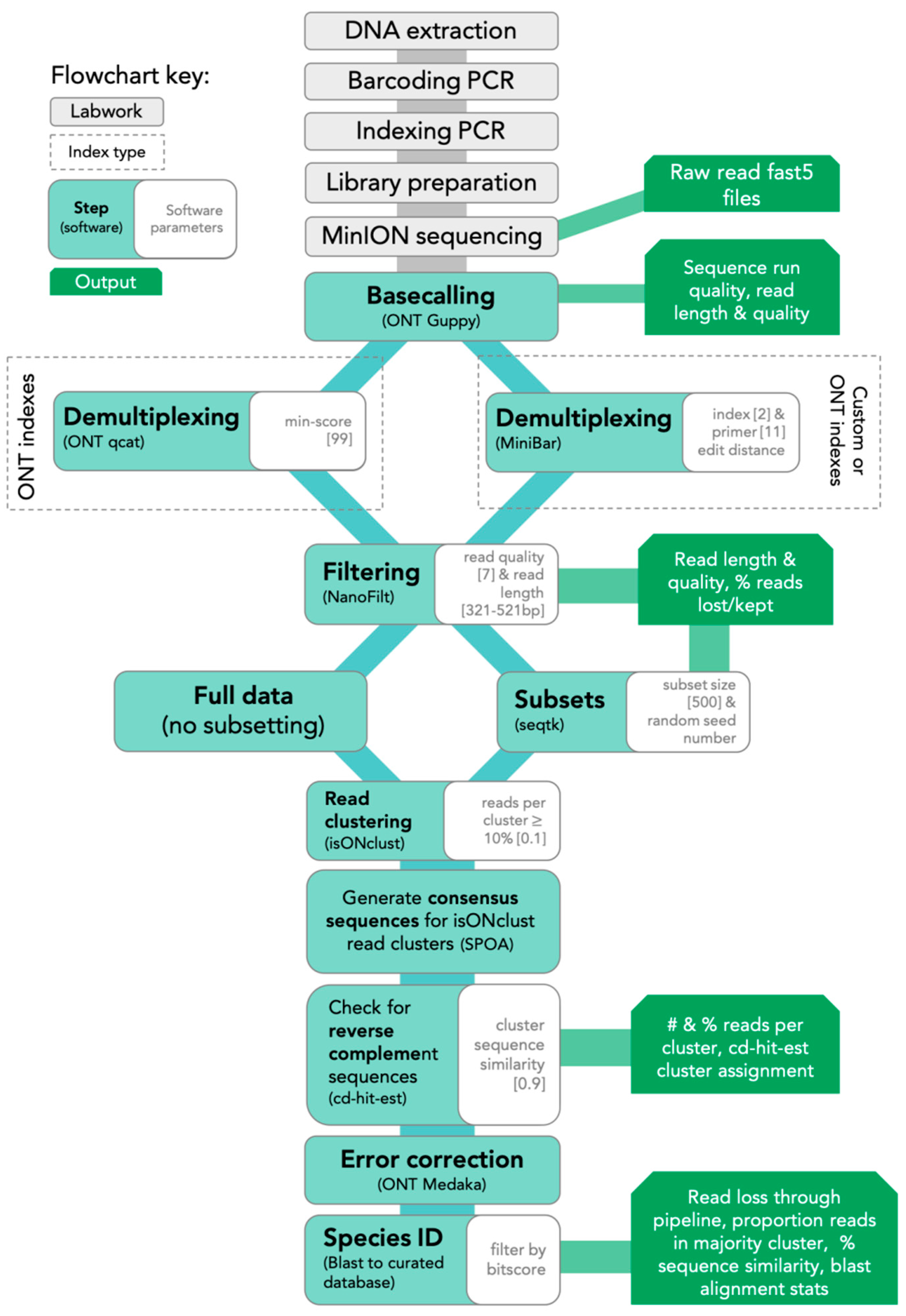 Genes 11 00445 g001 Genes 11 00445 g001