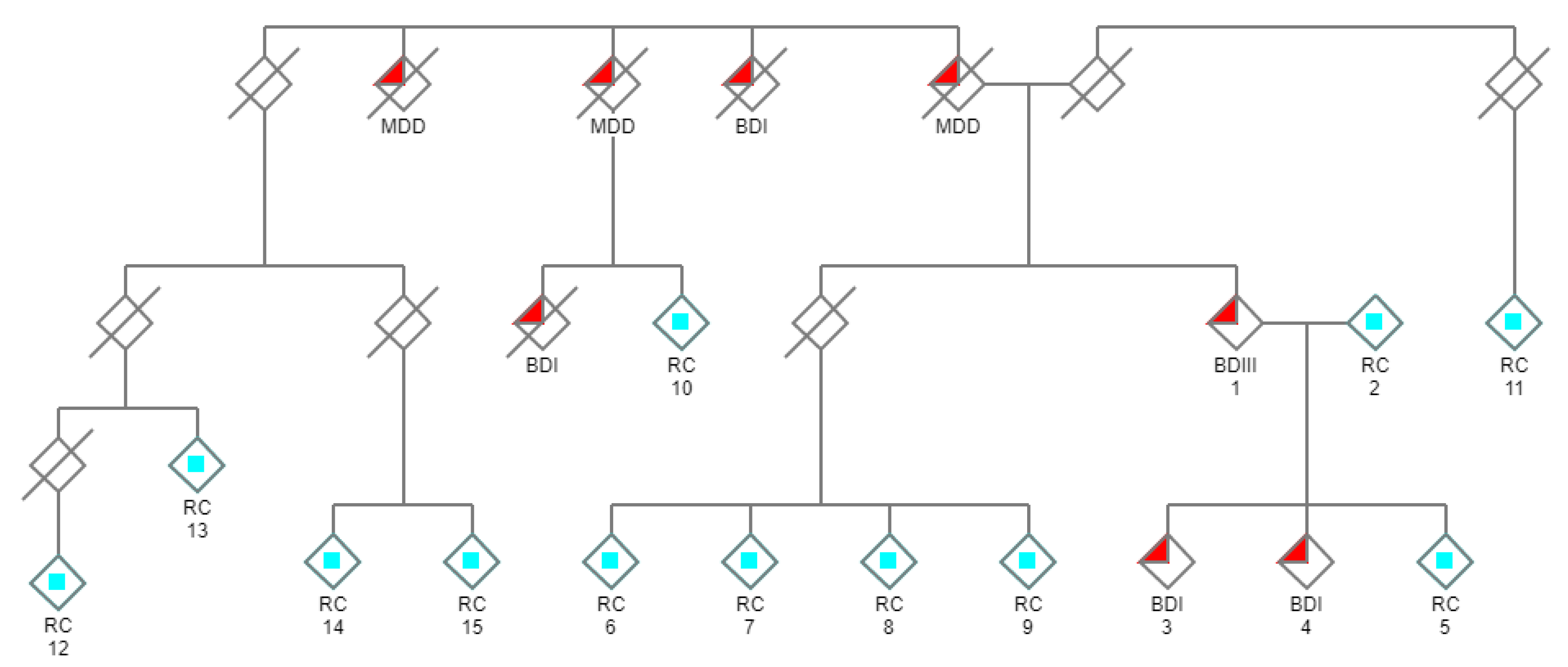 Genes 11 00446 g001 Genes 11 00446 g001