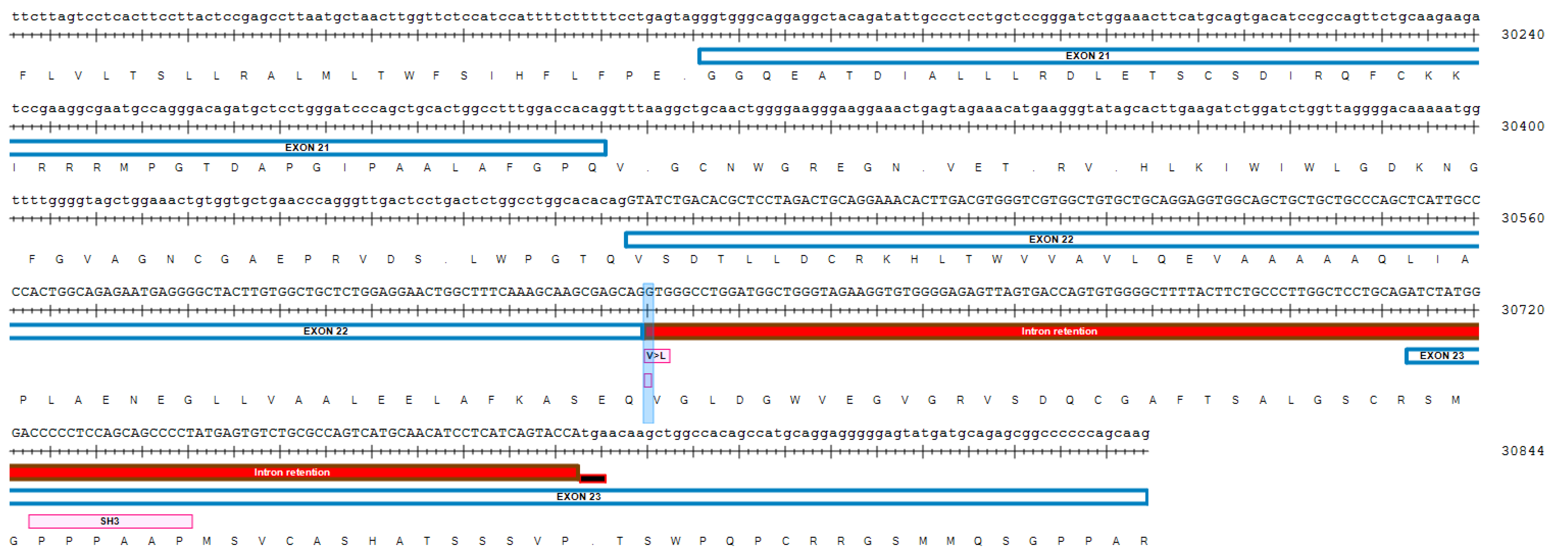 Genes 11 00446 g0a1 Genes 11 00446 g0a1