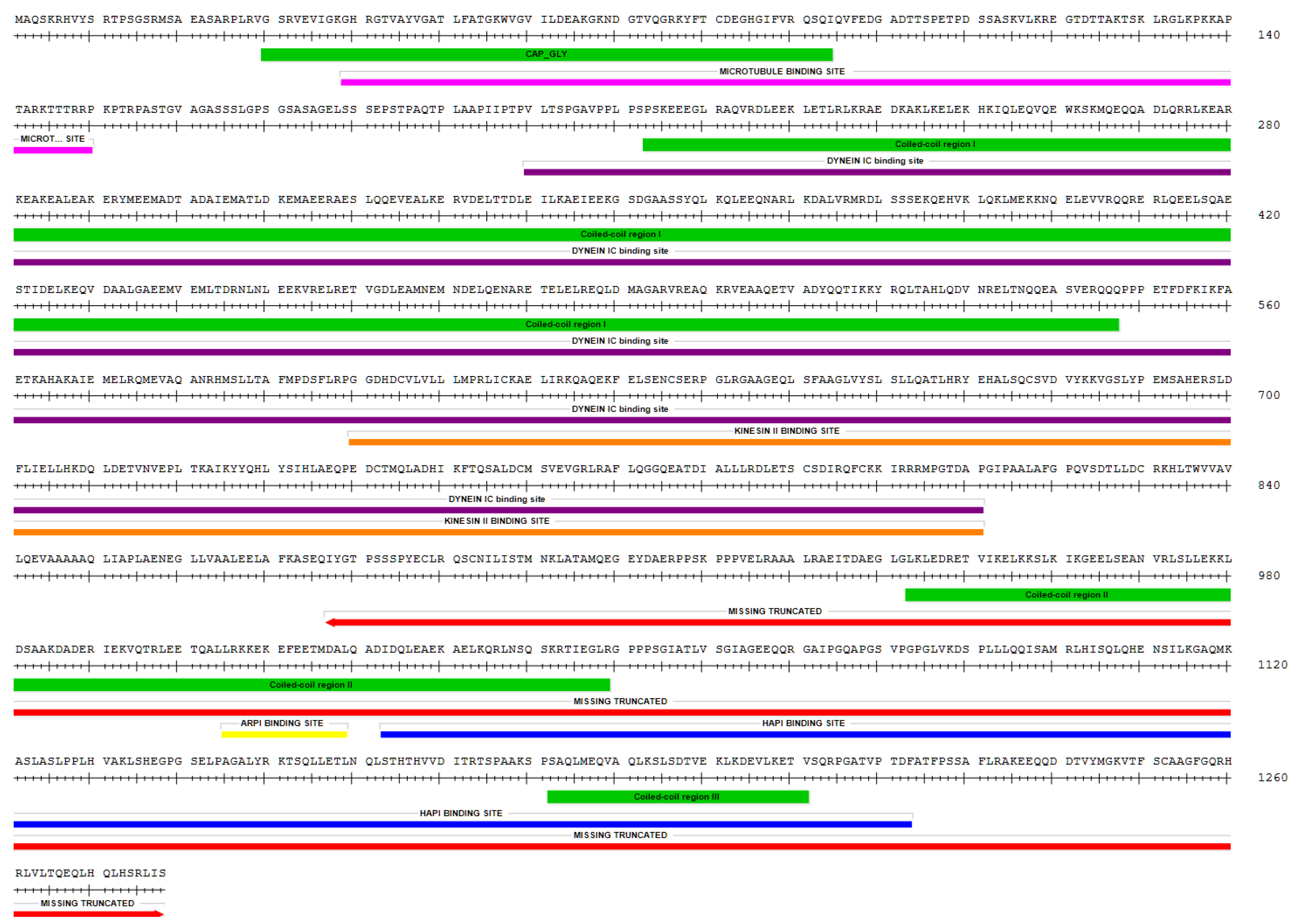 Genes 11 00446 g0a2 Genes 11 00446 g0a2