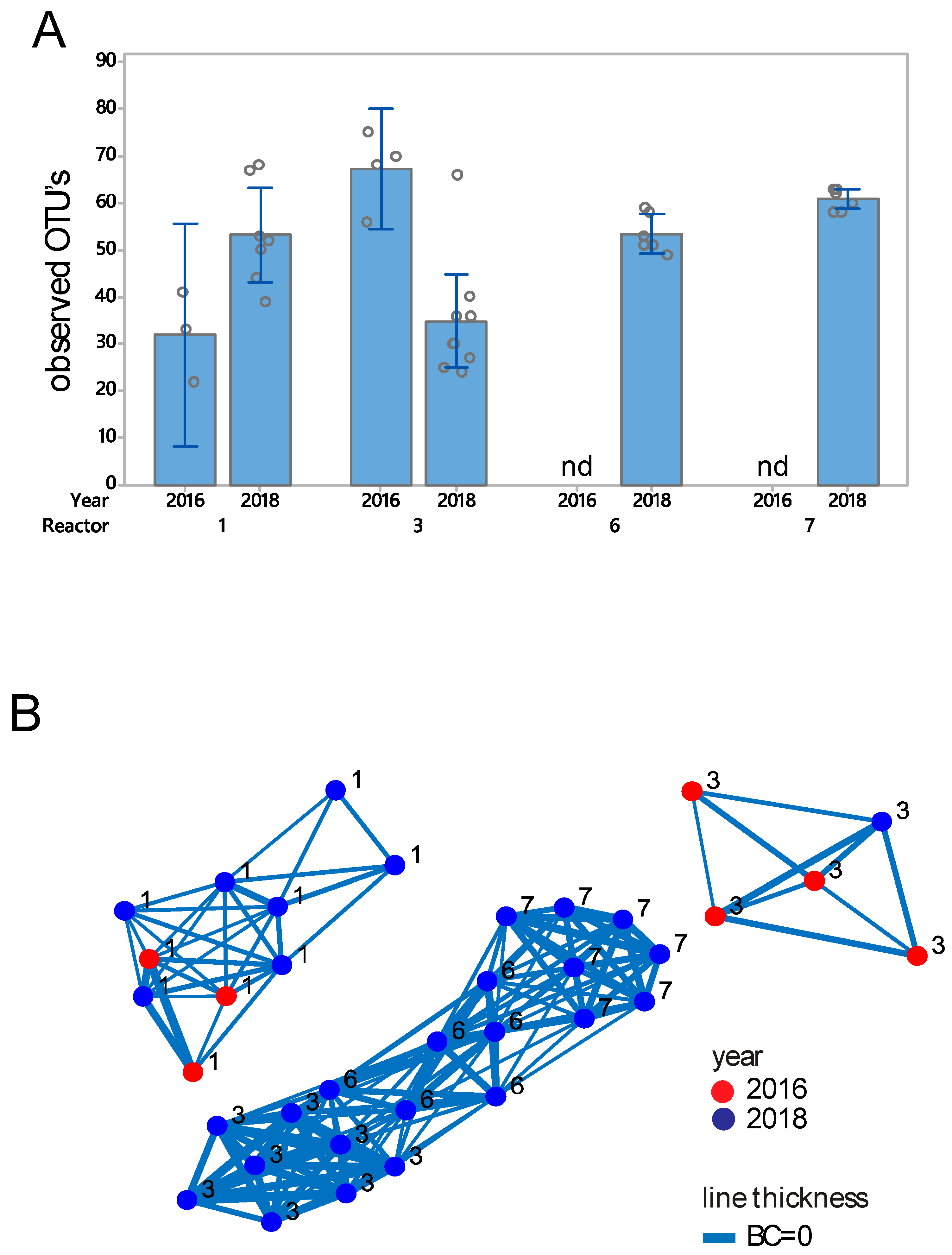 Genes 11 00449 g003 Genes 11 00449 g003