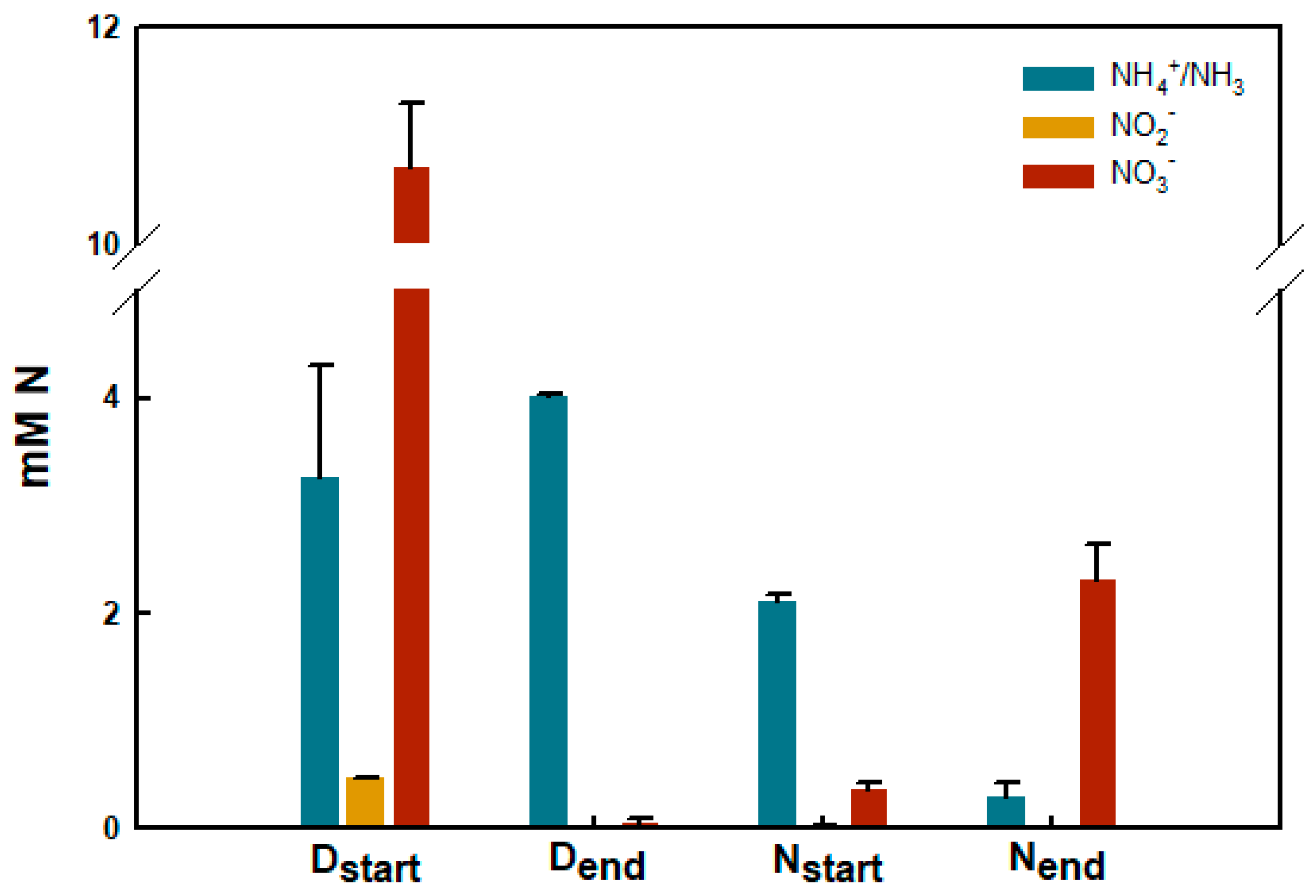 Genes 11 00449 g005 Genes 11 00449 g005