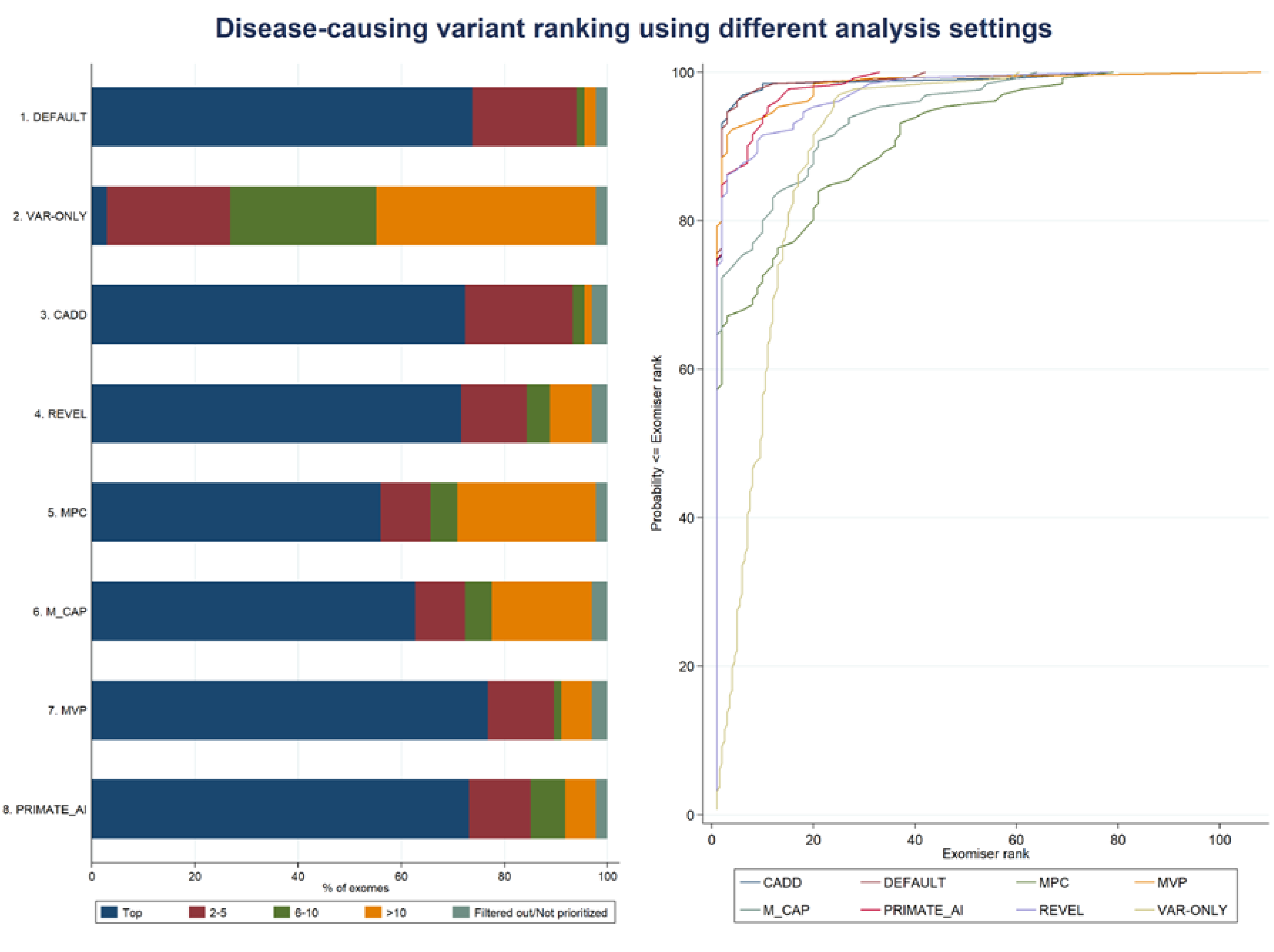 Genes 11 00460 g003 Genes 11 00460 g003