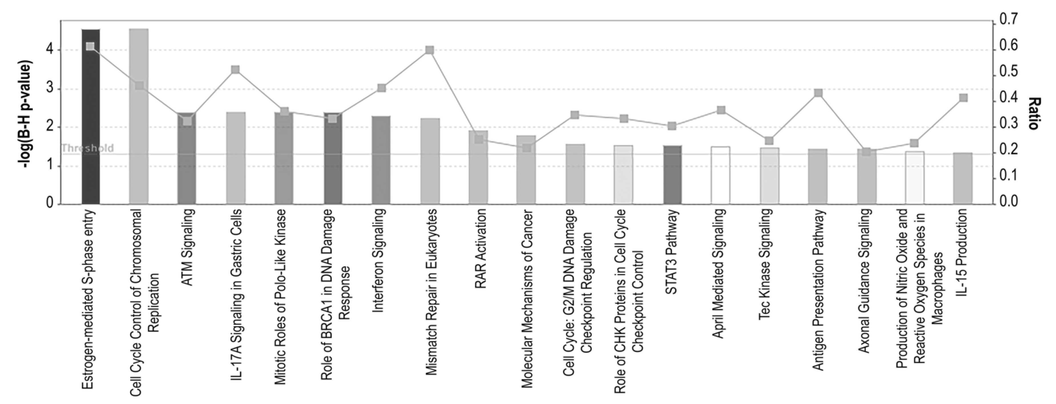 Genes 11 00467 g004