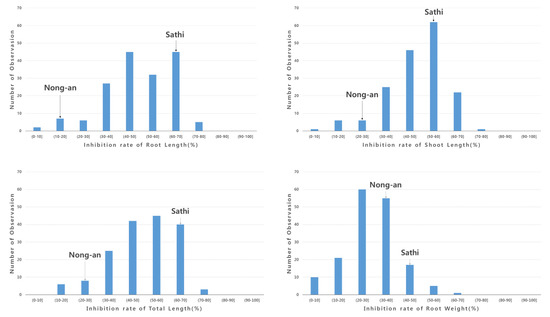 Genes 11 00470 g003a Genes 11 00470 g003a