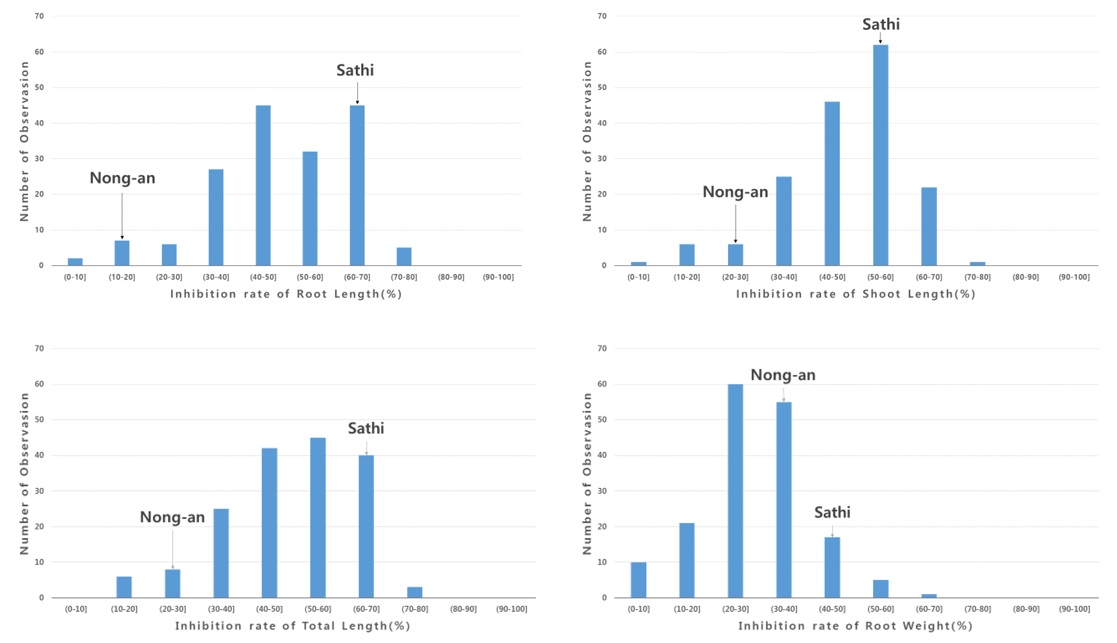 Genes 11 00470 g003a Genes 11 00470 g003a