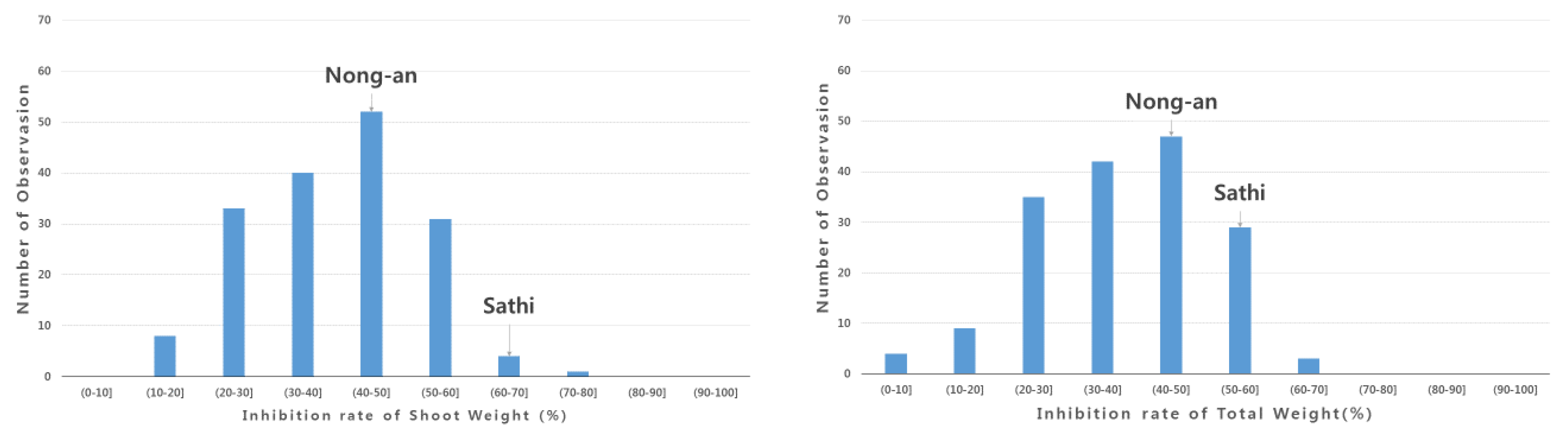 Genes 11 00470 g003b Genes 11 00470 g003b
