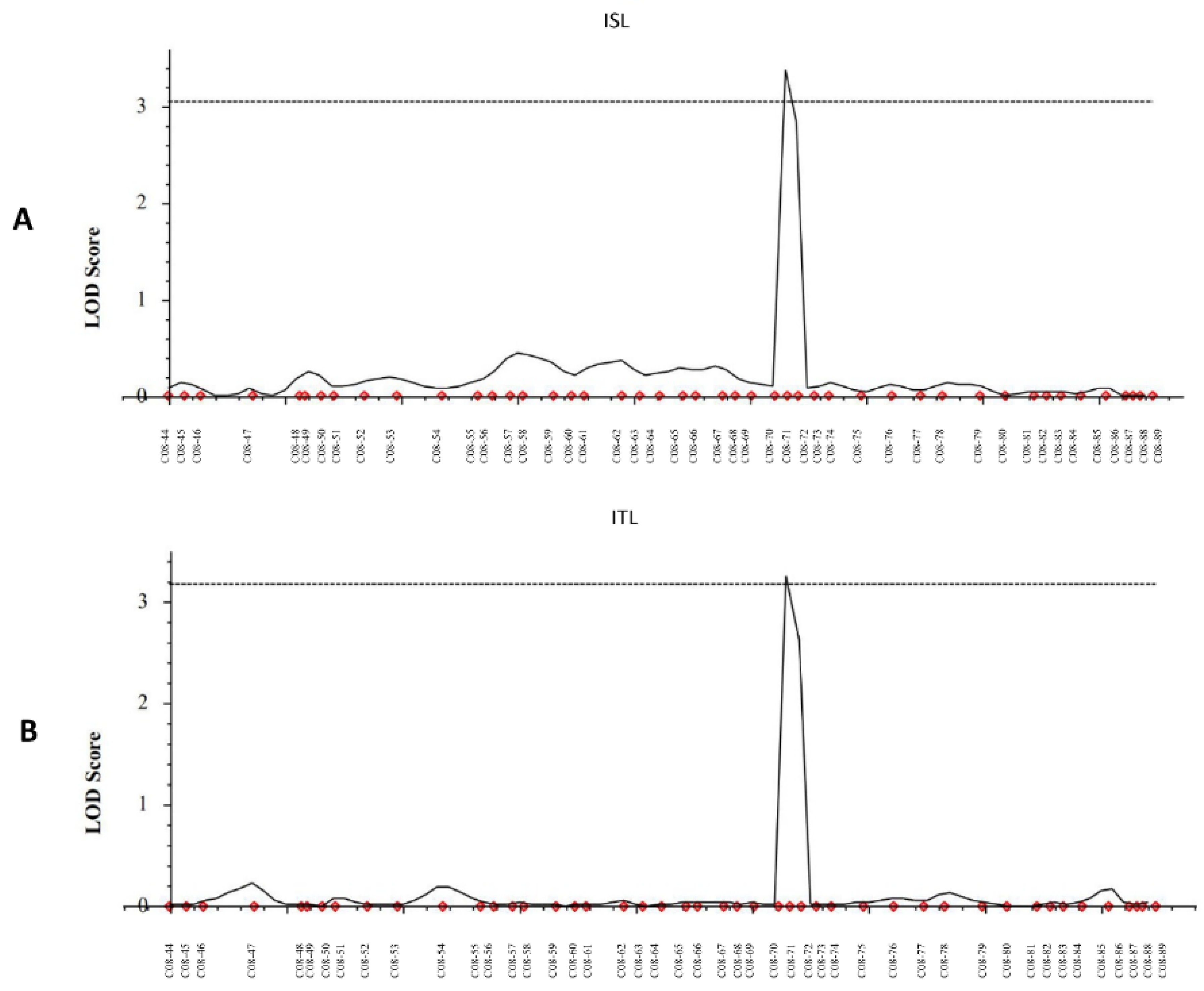 Genes 11 00470 g004 Genes 11 00470 g004
