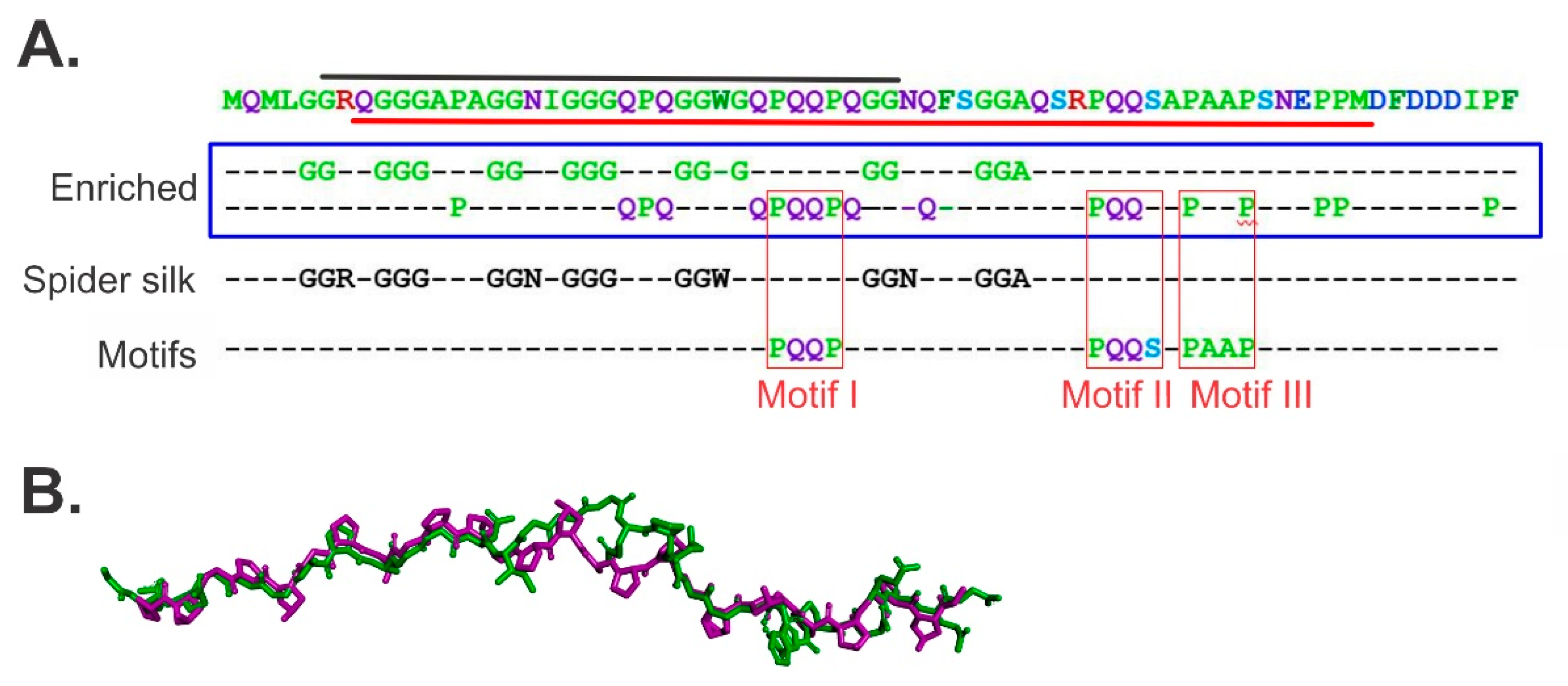 Genes 11 00471 g003