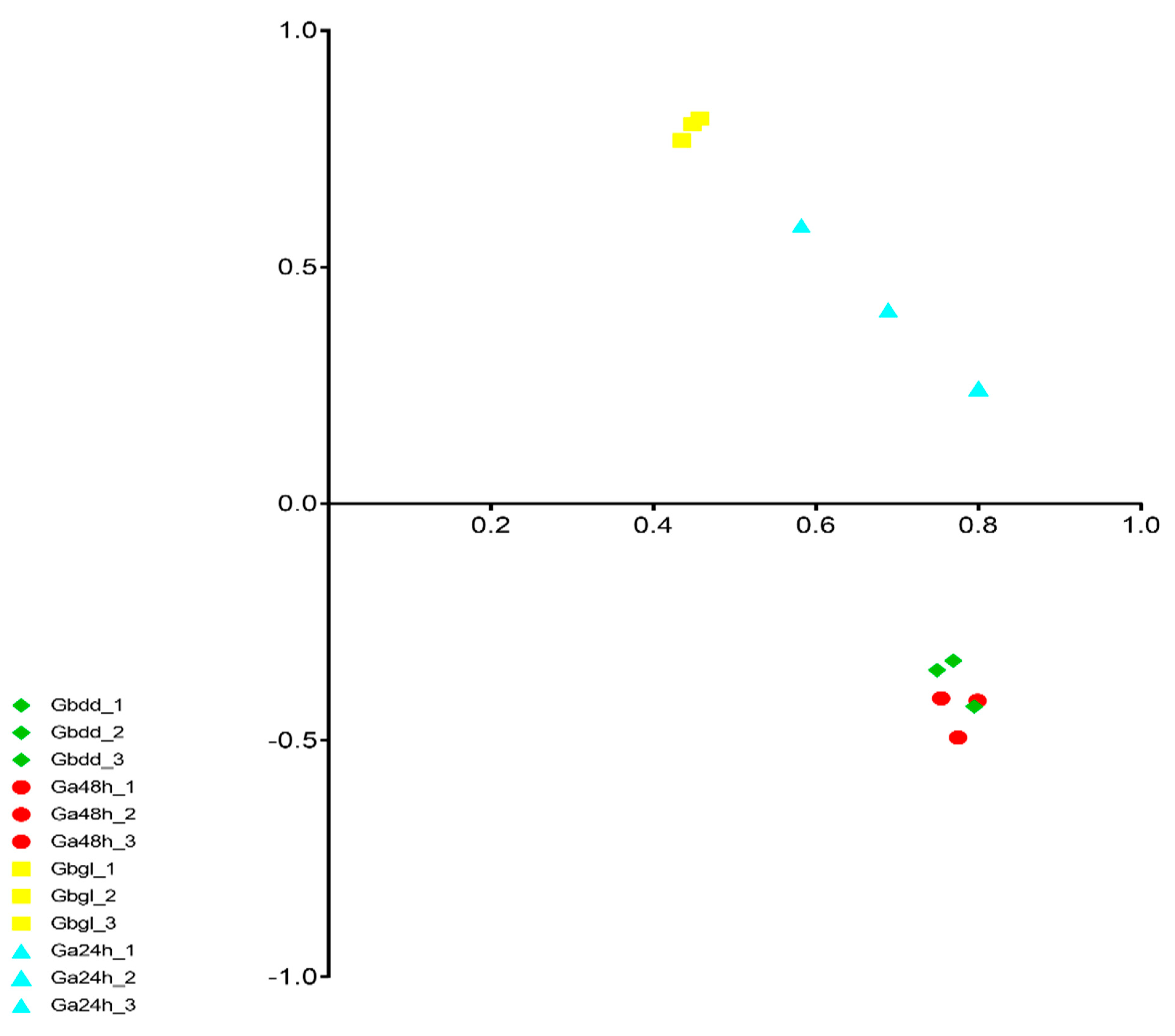 Genes 11 00472 g002 Genes 11 00472 g002