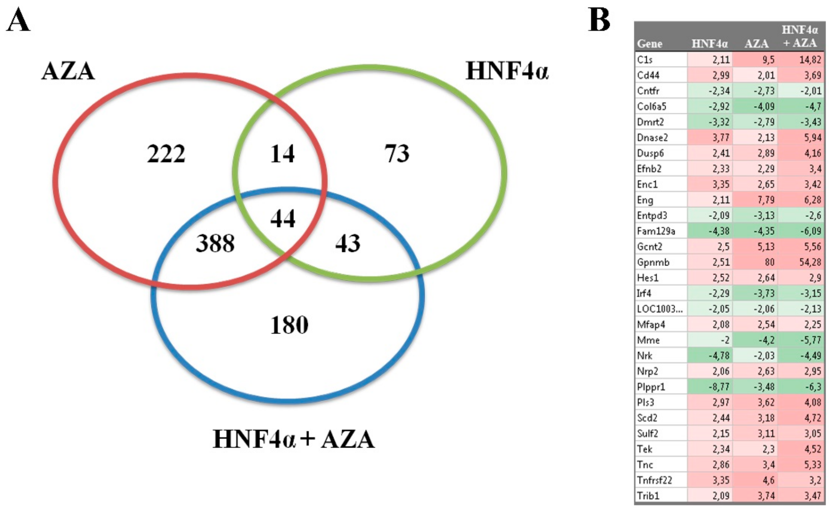 Genes 11 00486 g002 Genes 11 00486 g002