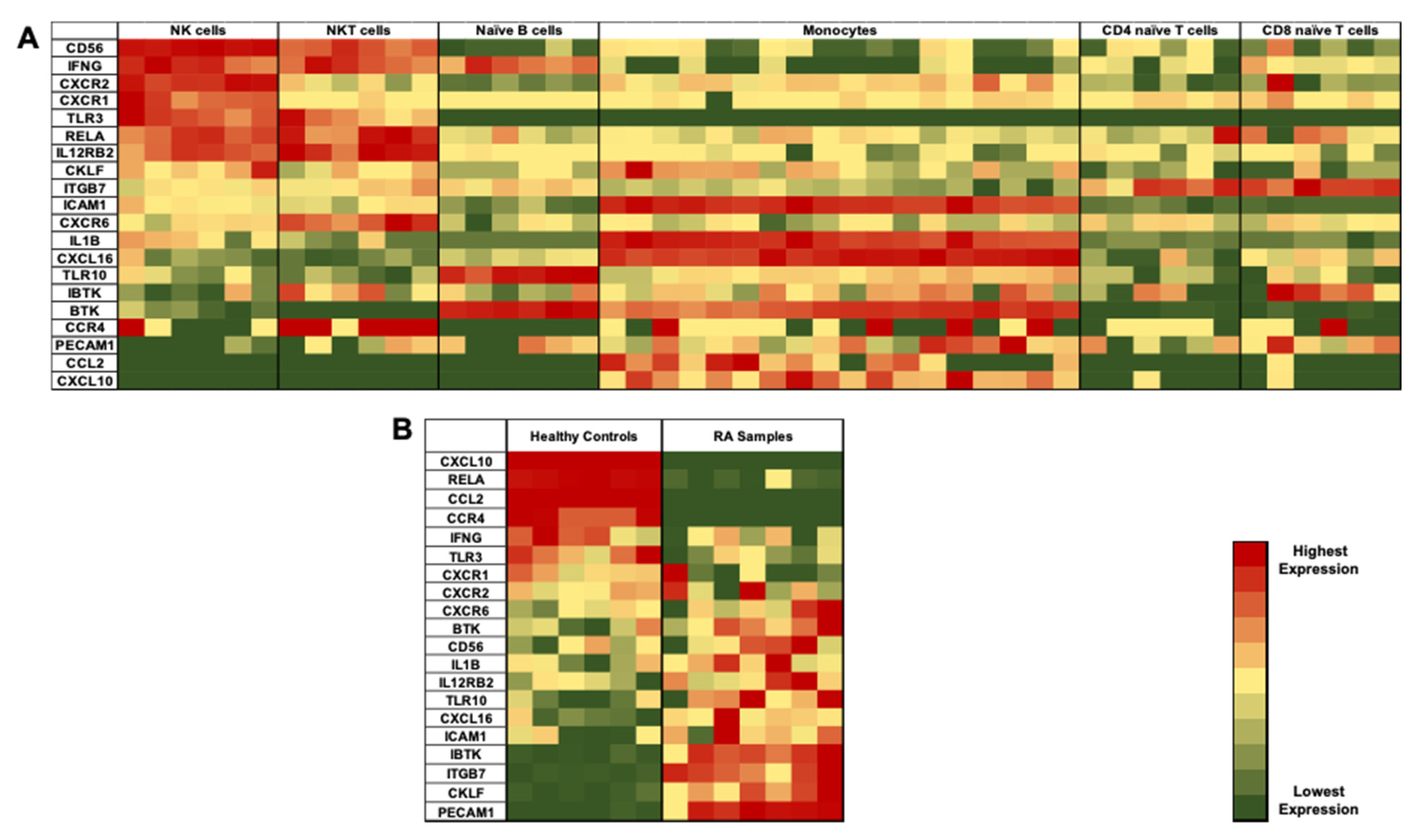 Genes 11 00492 g002 Genes 11 00492 g002