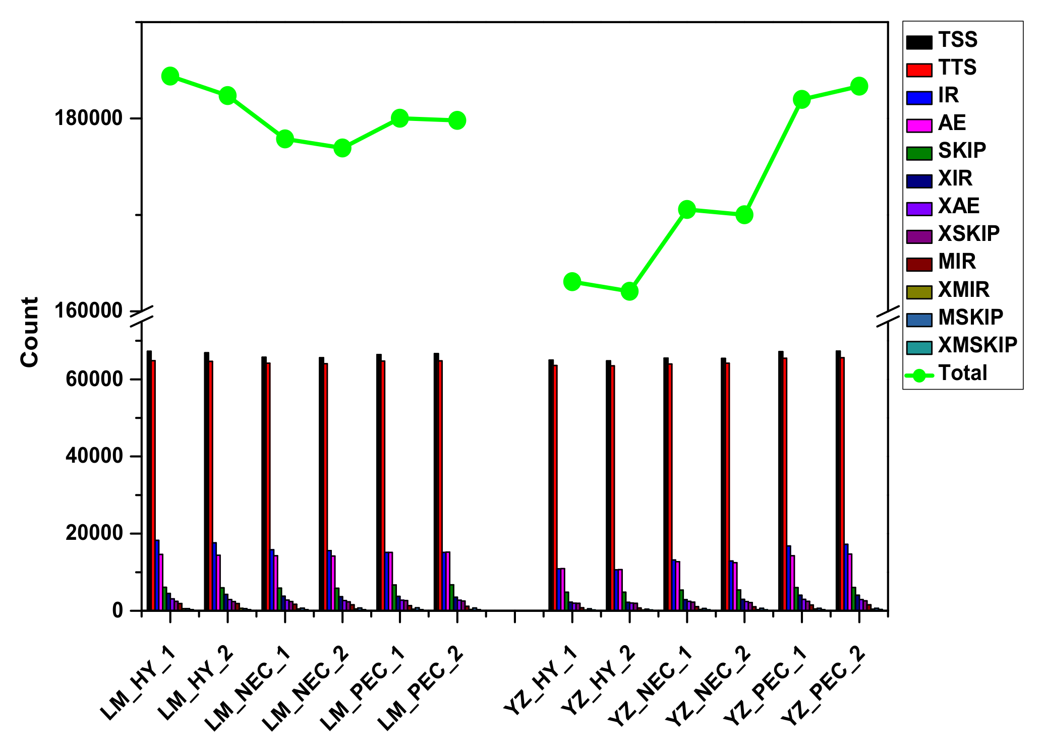 Genes 11 00519 g005