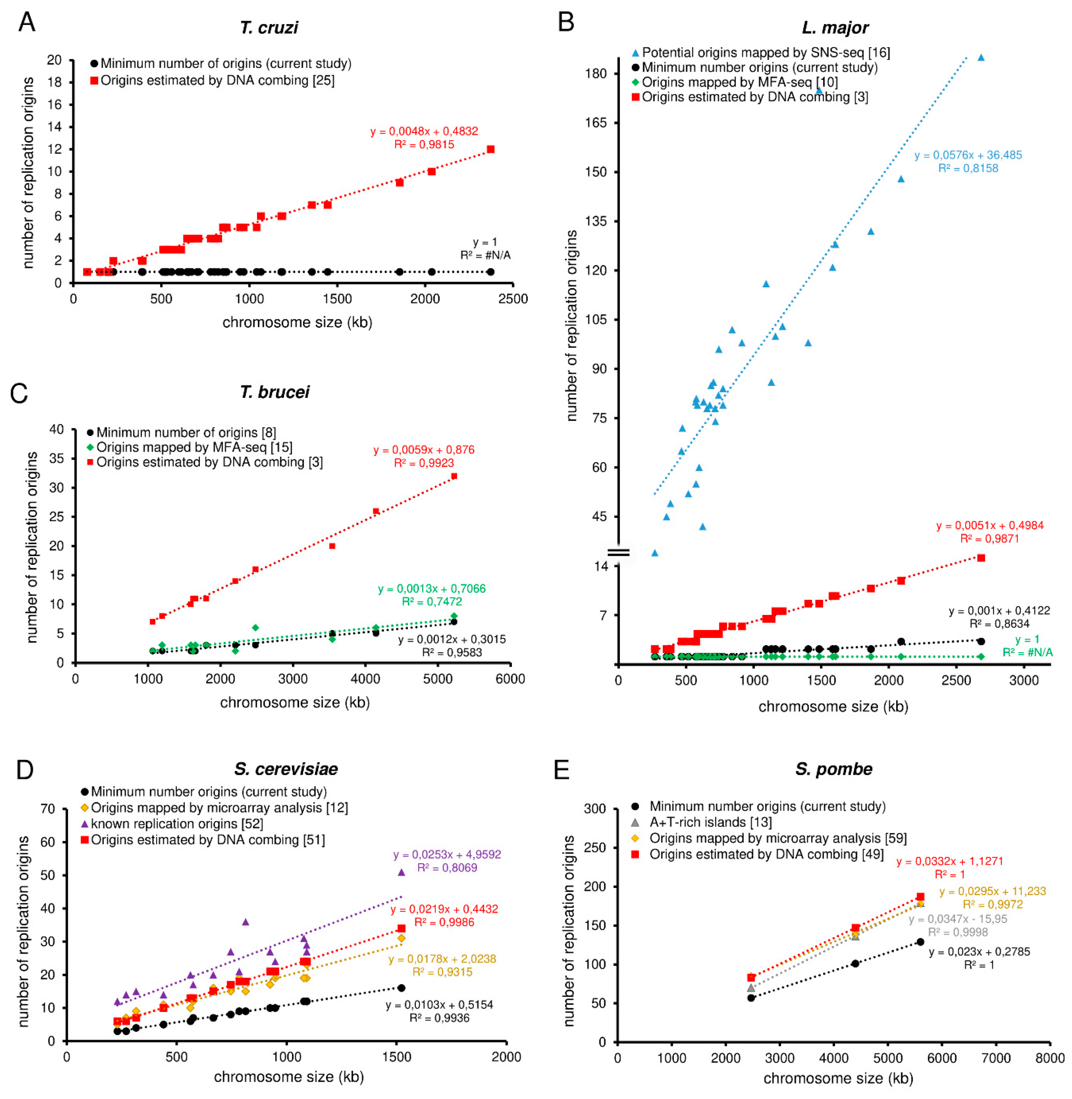 Genes 11 00523 g002 Genes 11 00523 g002